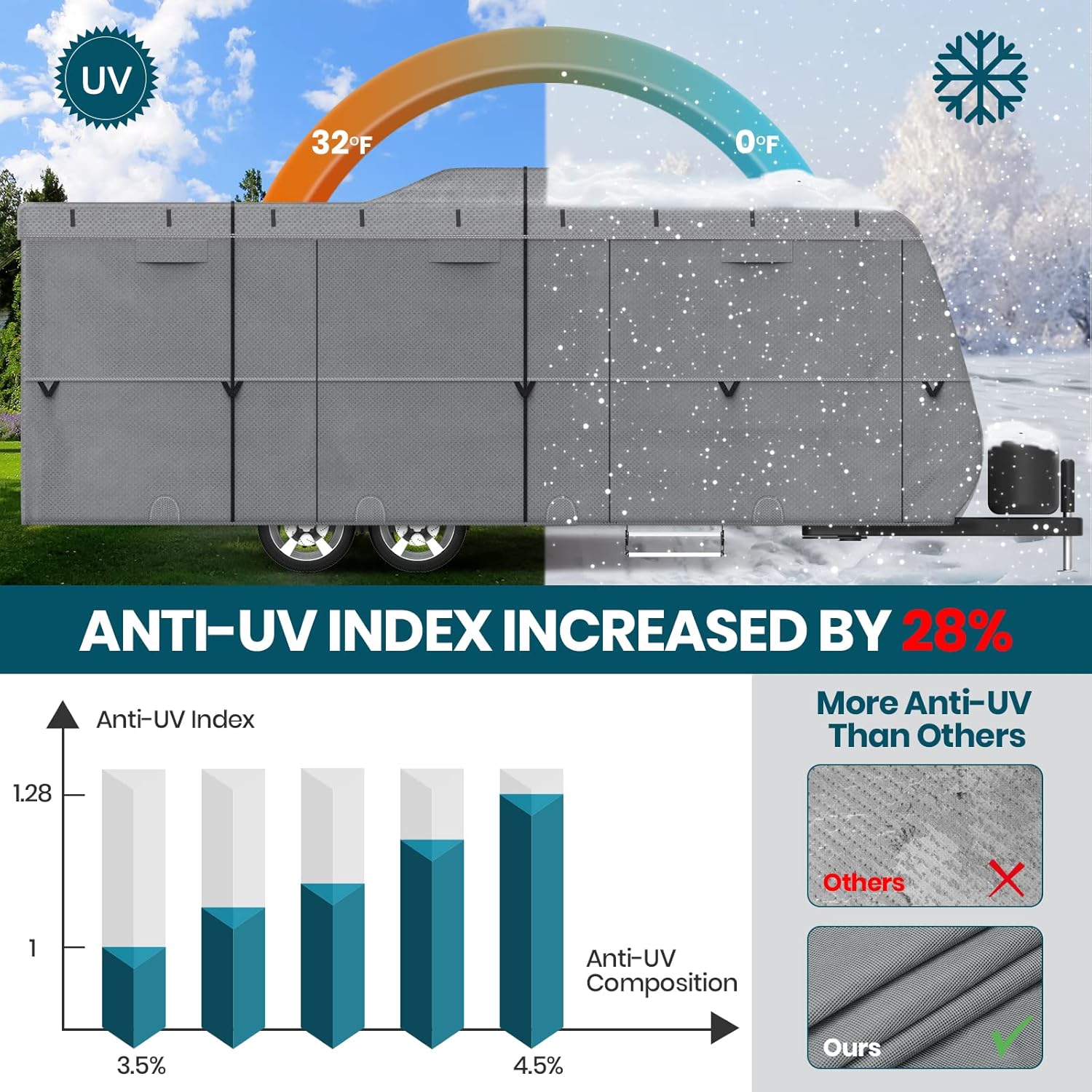Cubierta de remolque de viaje mejorada 2023 de fácil instalación, extragruesa, 6 capas, panel superior anti-UV con 2 correas y 4 cubiertas de