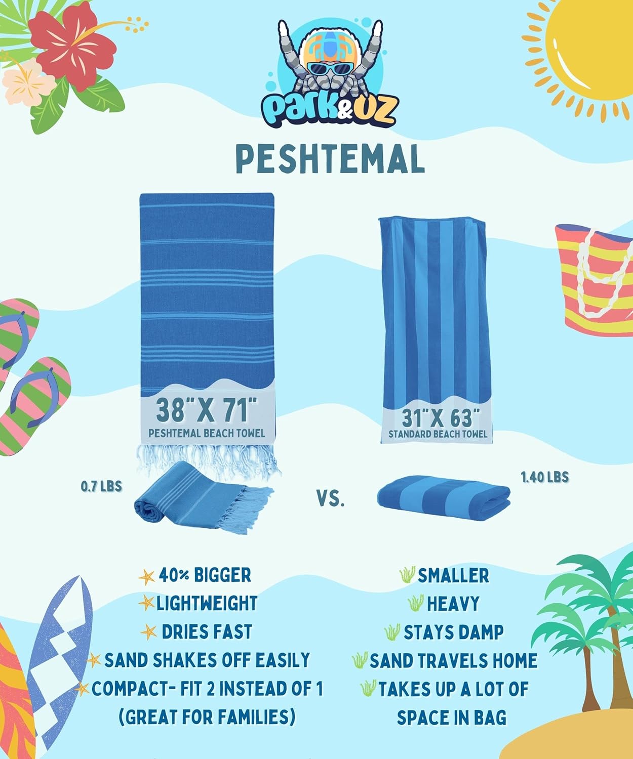 Park & Oz Turkish Peshtemal – Toallas de playa, 100% algodón, de gran tamaño, 39 x 71 pulgadas, ligeras, de secado rápido, ideales para viajes,