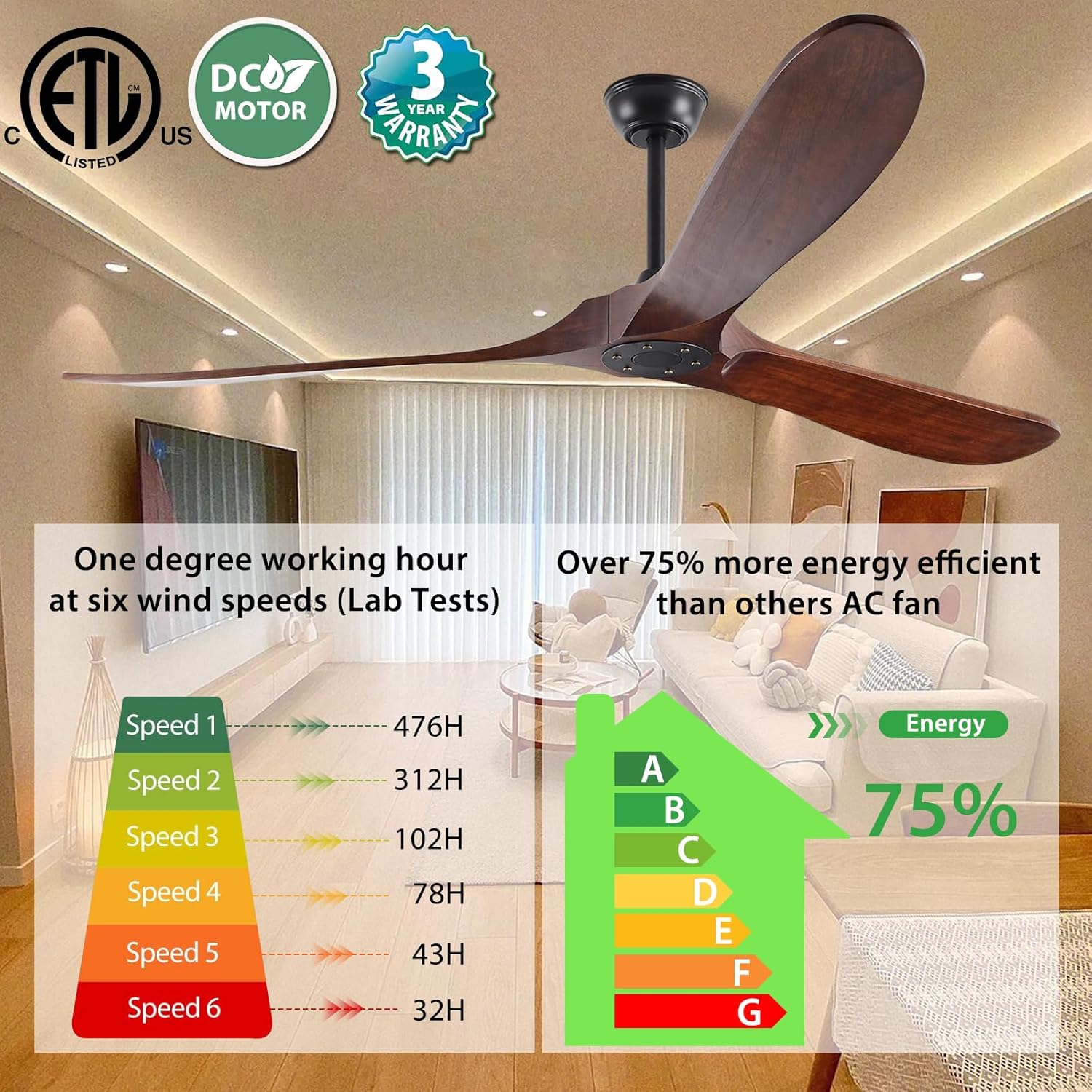 Ventiladores de techo de madera de 70 pulgadas sin luz, ventiladores de techo con 3 cuchillas y varillas inferiores, 6 velocidades, motor de CC,