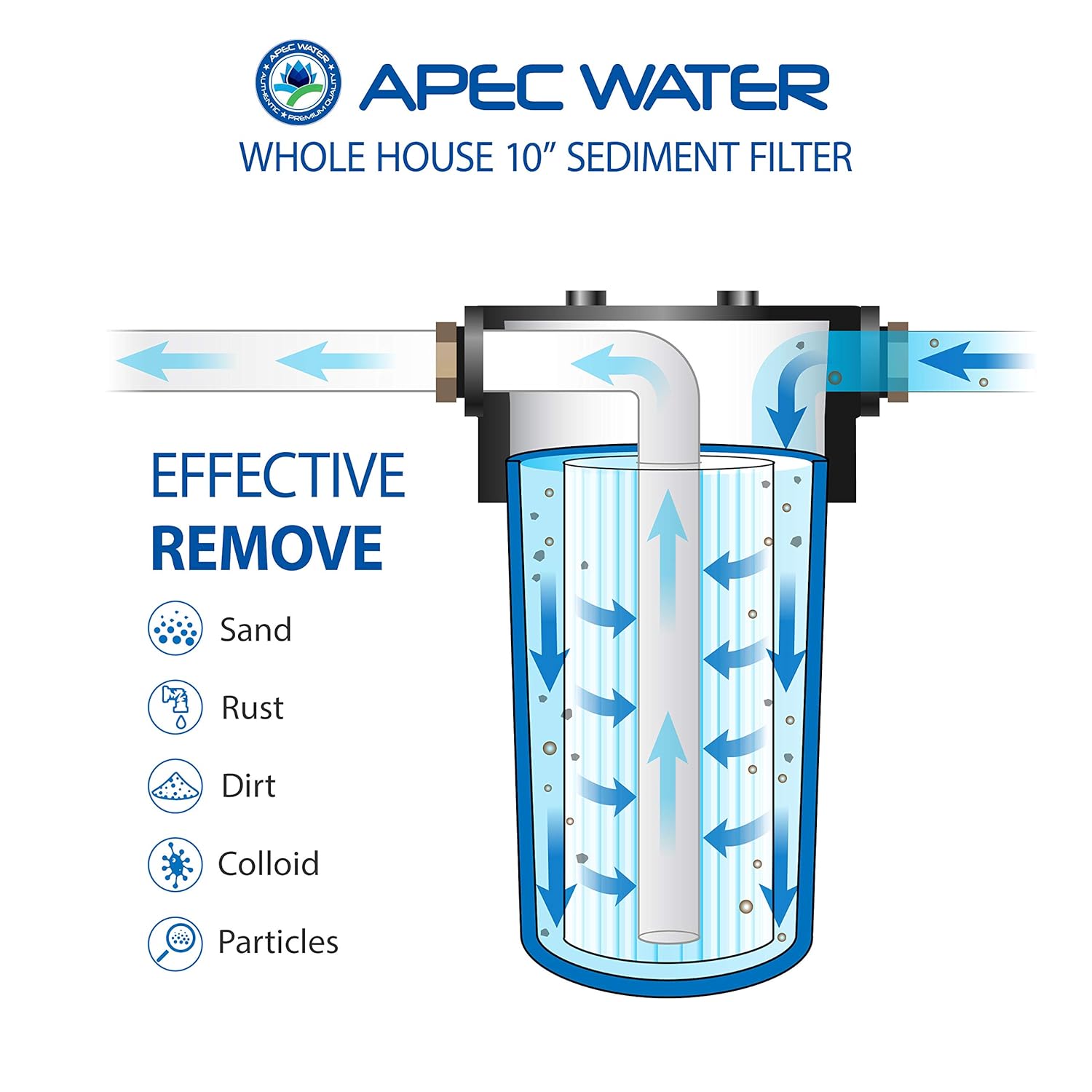 APEC Water Systems CB1-SED10-BB – Filtro de agua de sedimentos para toda la casa, sistema de filtración para el hogar, color azul