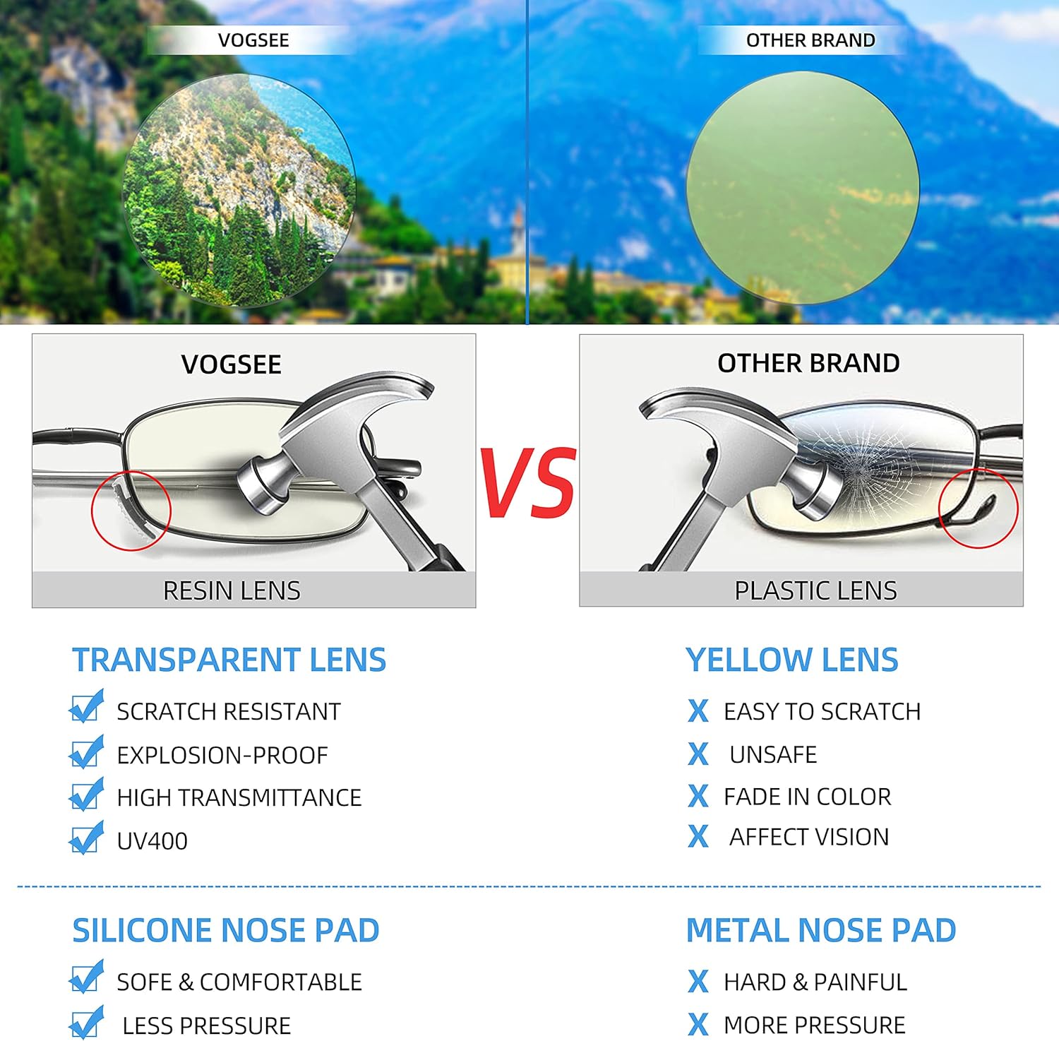 Gafas de lectura con bloqueo UV de luz azul, compactas, plegables, con bisagra de resorte suave para hombres y mujeres, paquete de 2 unidades,