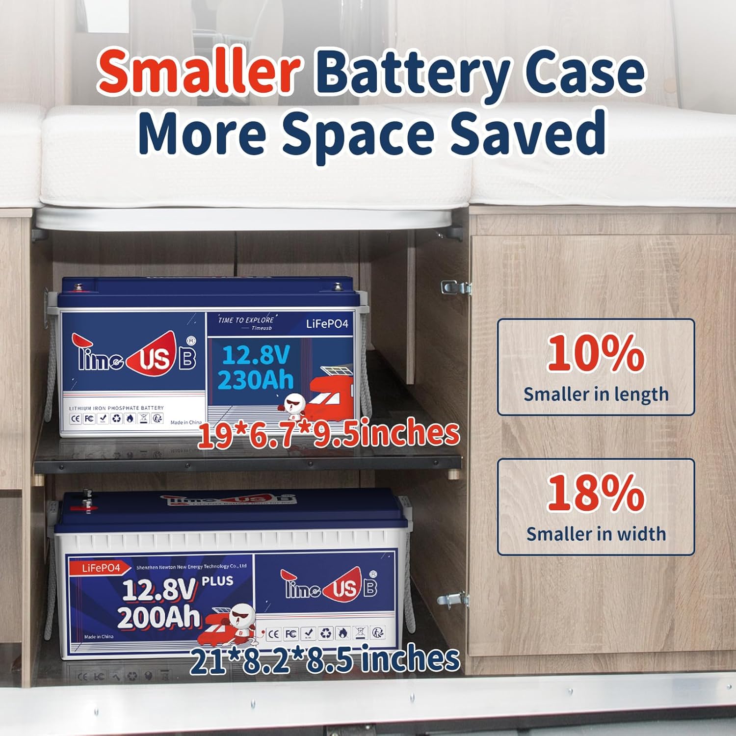 Timeusb Batería LiFePO4 de 12 V 230 Ah, BMS de 150 A incorporada, salida de potencia máxima de 1920 W y batería de litio de energía de 2944 Wh,