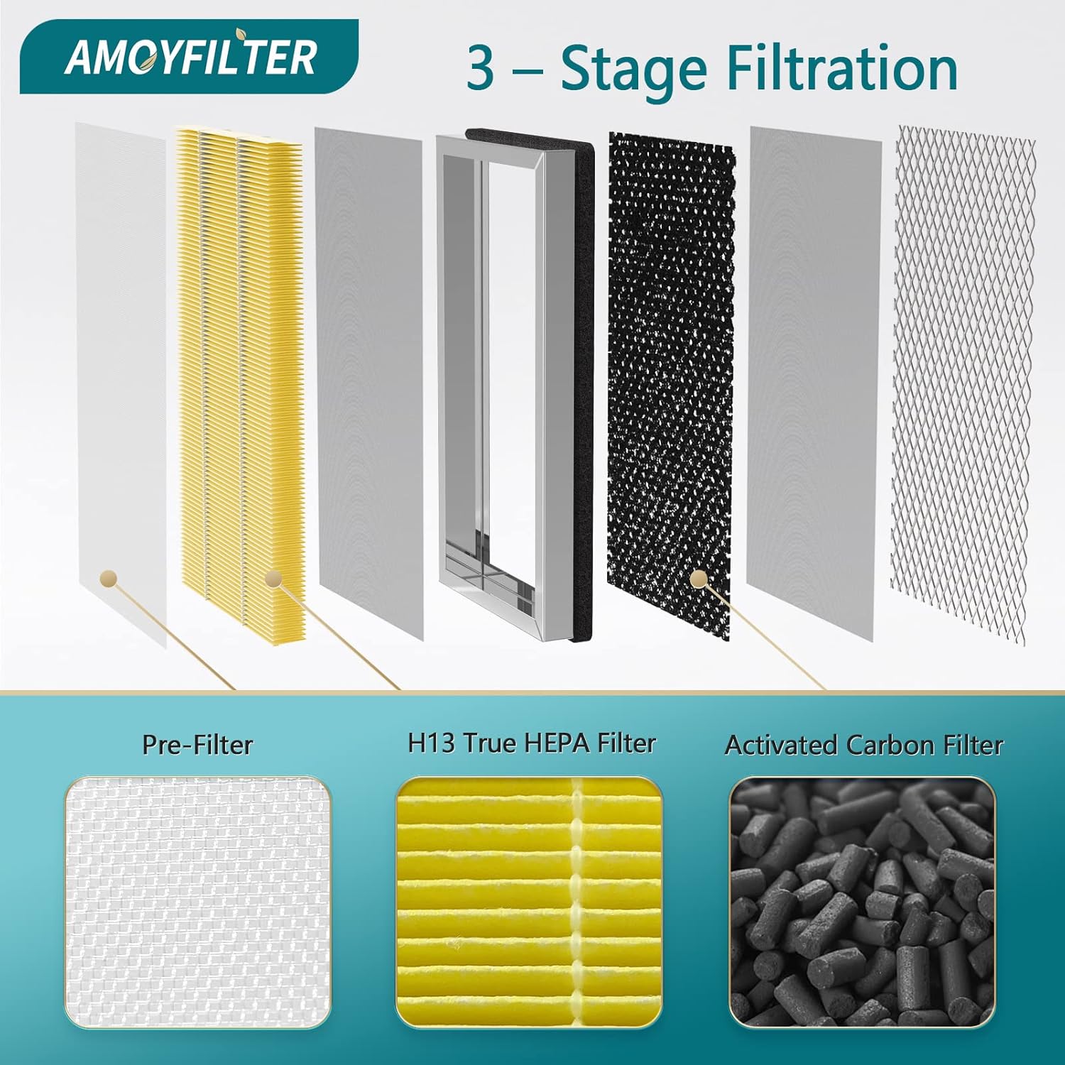 Removedor de olores Filtro AMOYFILTER compatible con filtro de repuesto de filtro Air Pur-ifier serie 15, filtración 3 en 1 con prefiltro, filtro