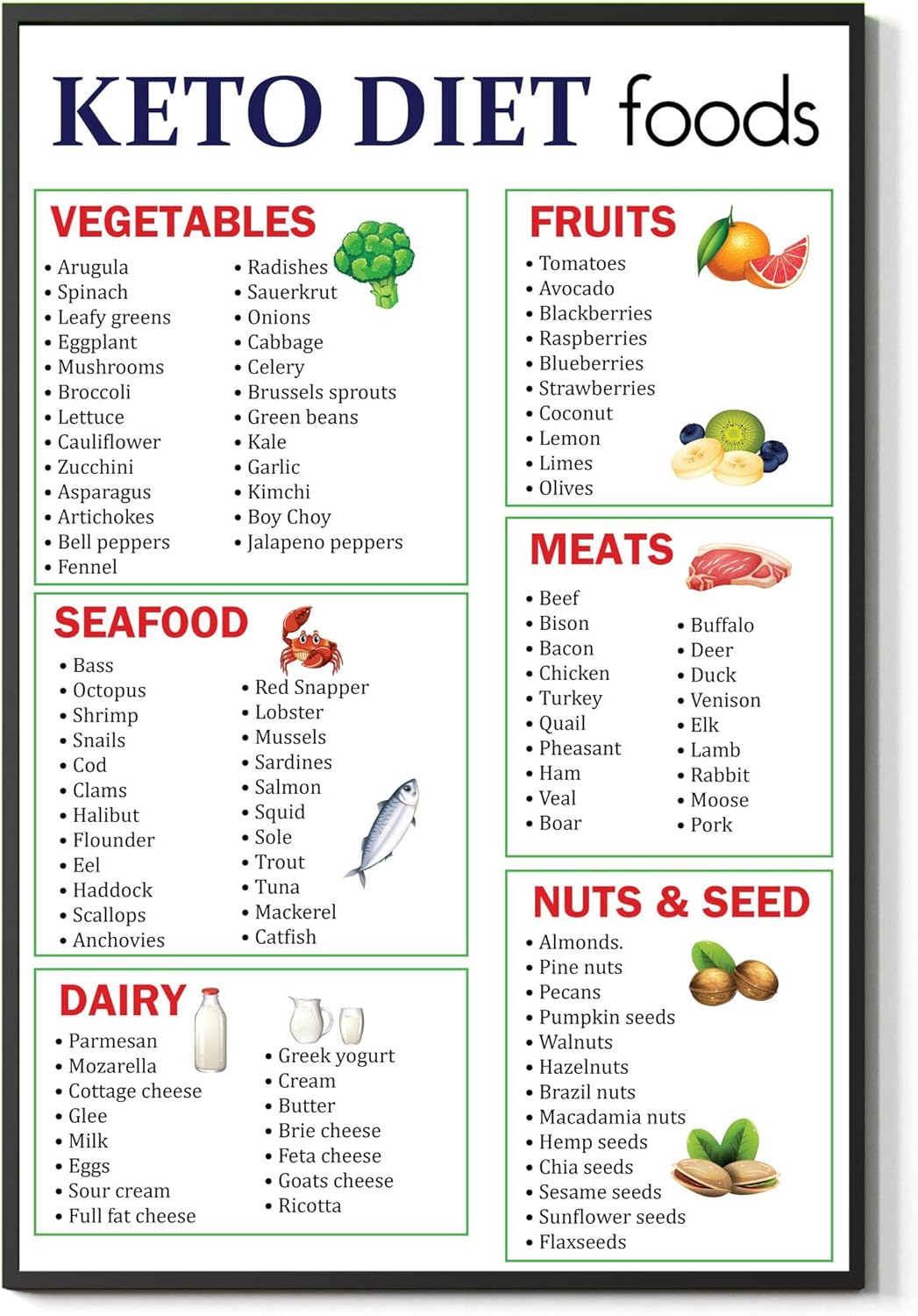 FESOGO – Tabla de referencia de alimentos cetogénicos de dieta, decoración de pared, cuenta tus macros y mantente bajo en carbohidratos, amigable