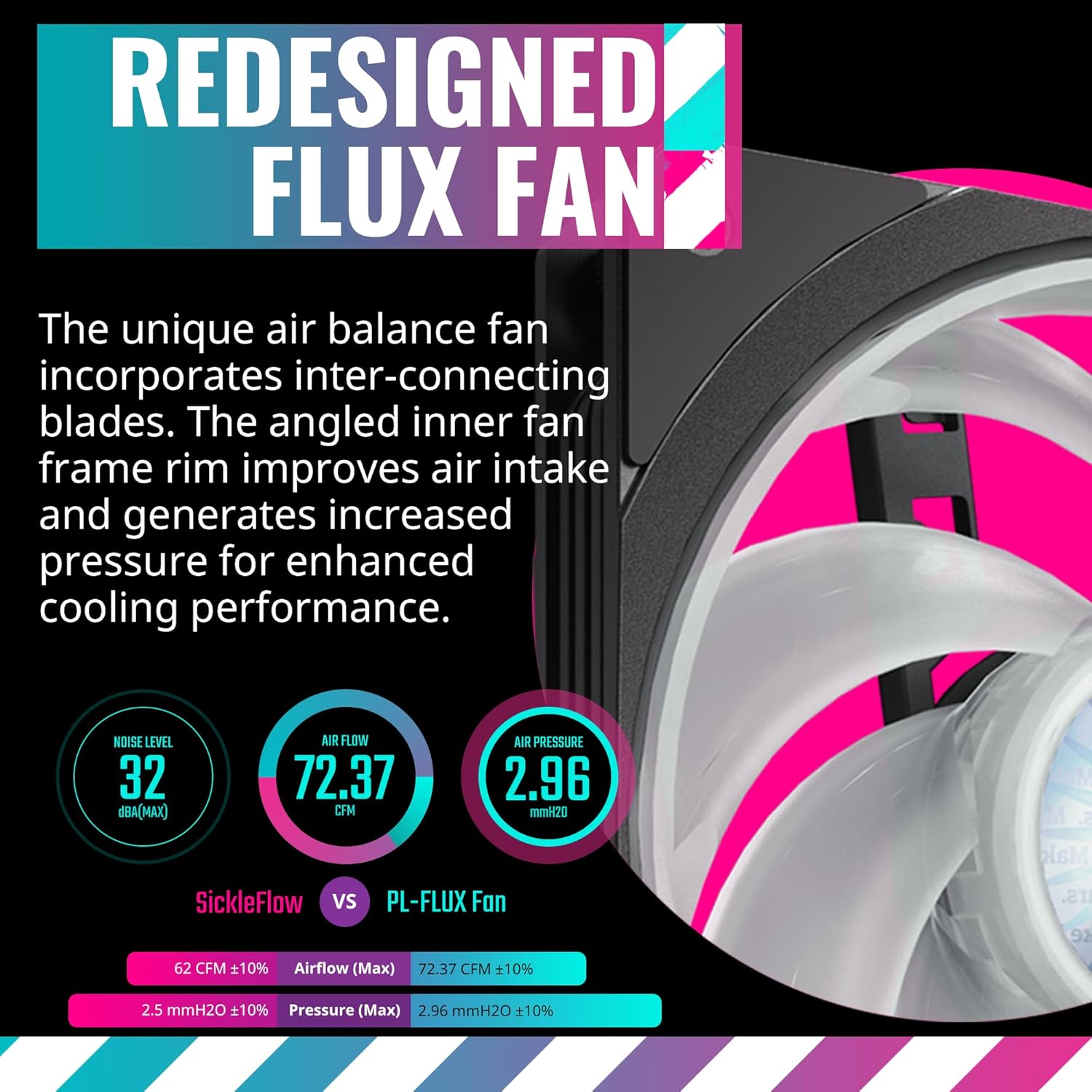 Cooler Master MasterLiquid PL240 FLUX Serie 240mm, AIO, enfriador líquido de CPU, 0 RPM, bomba de doble cámara, base de cobre ampliada, ventiladores