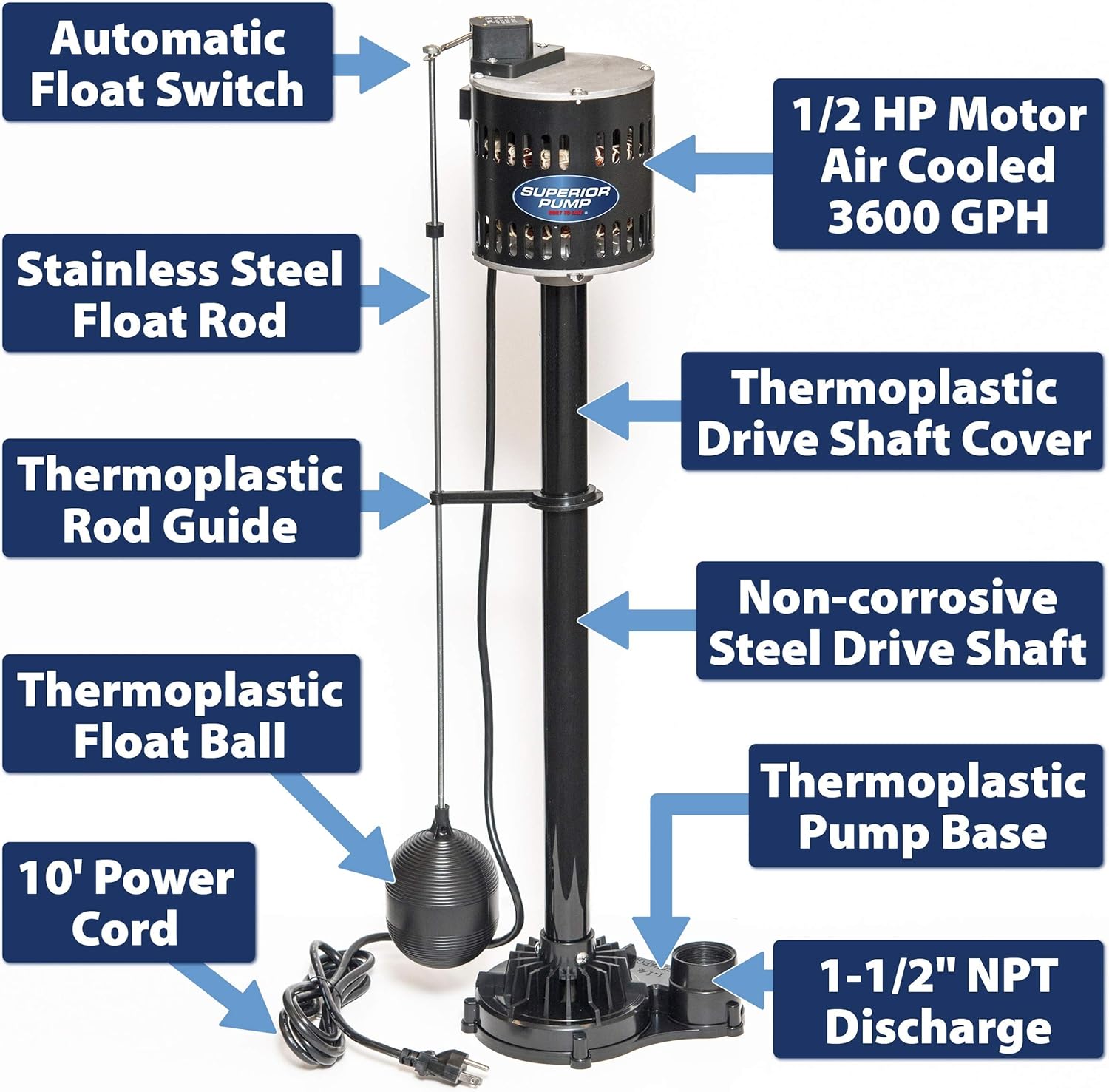 Superior Pump 92553 Bomba de pedestal termoplástica de 12 HP, color negro