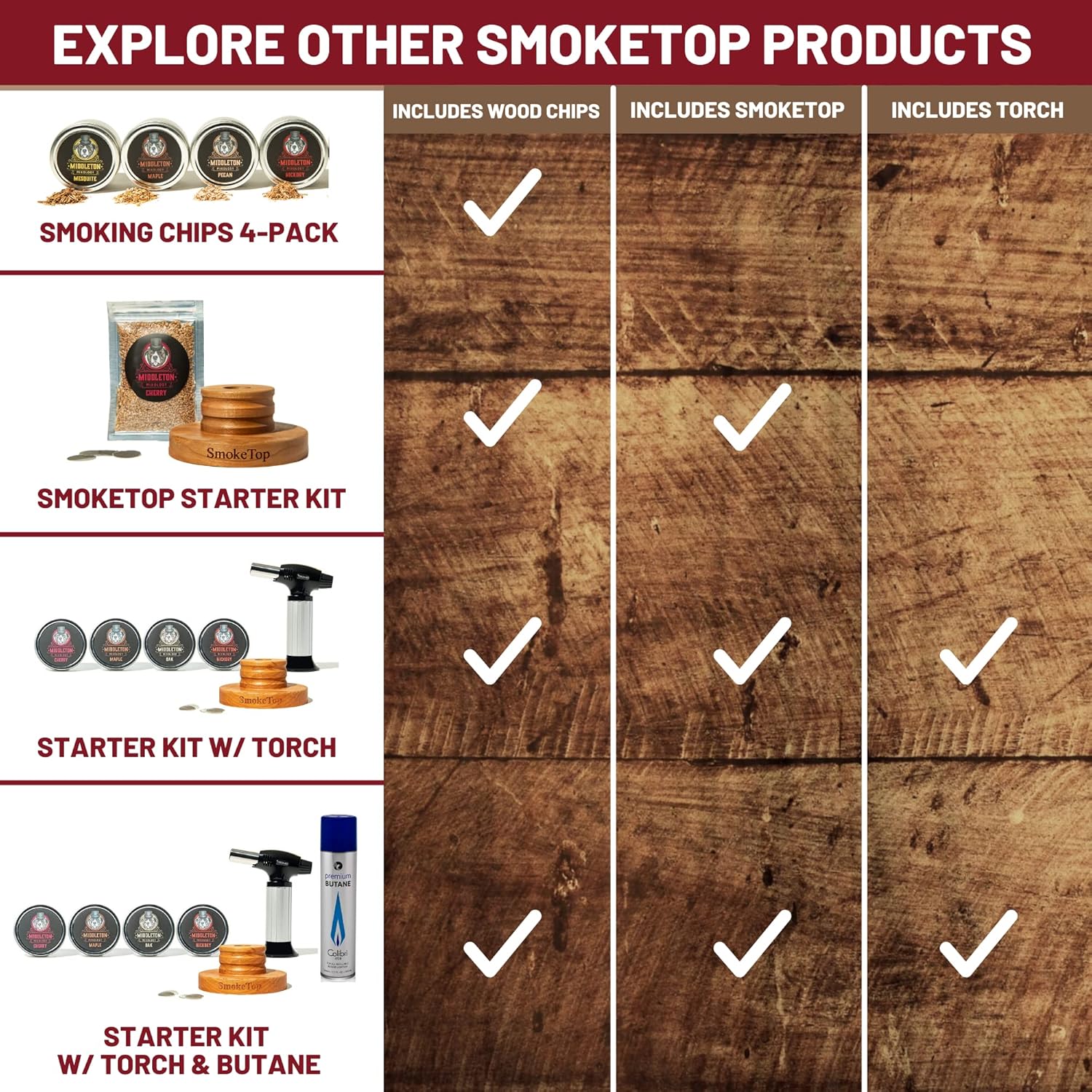 SmokeTop – Paquete de 4 chips de madera (cereza, nogal, arce, roble)  Chips de cóctel para cócteles antiguos, whisky y bourbon  Fabricado en los