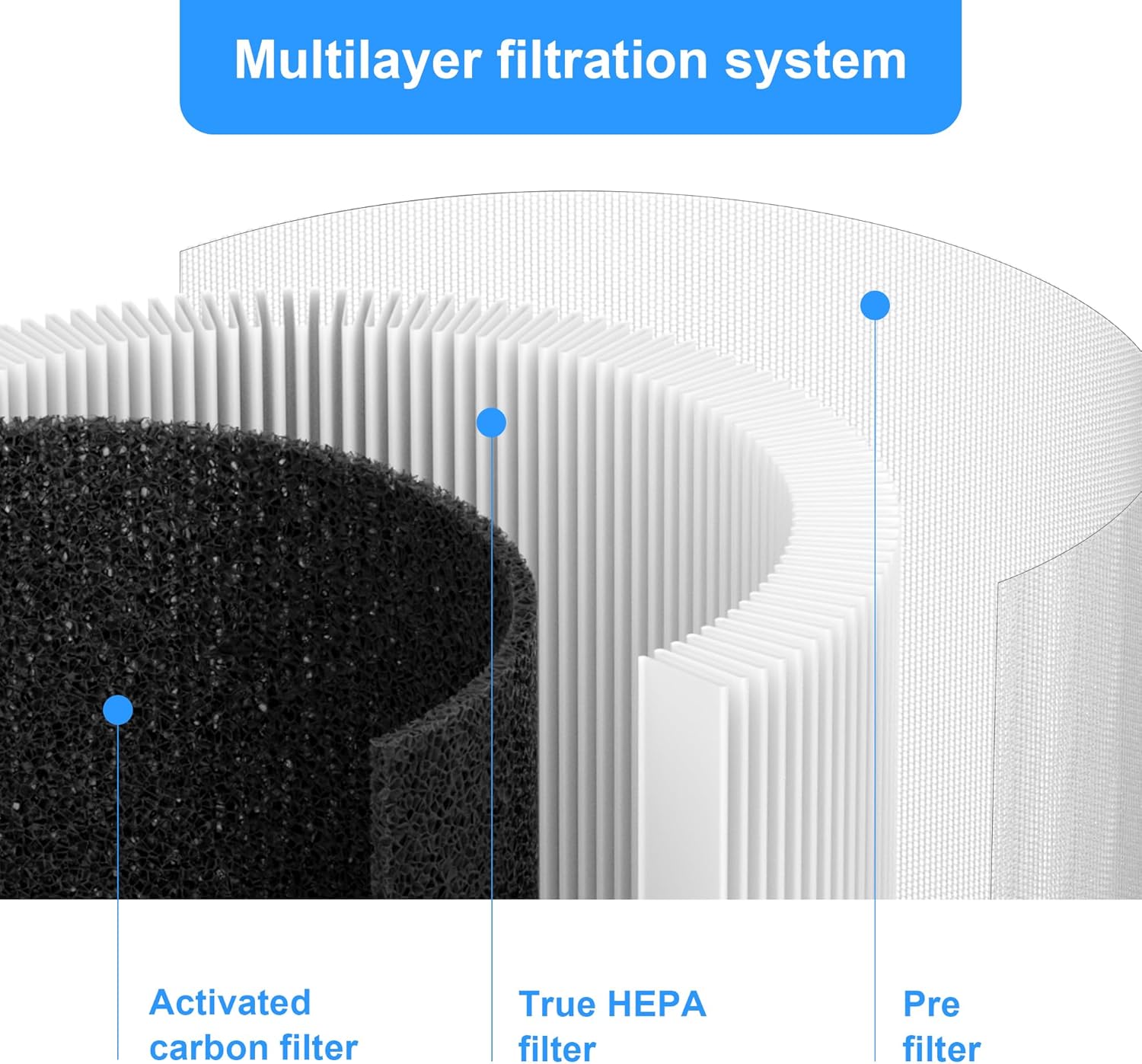 Breabetter AC400 – Filtro de repuesto True HEPA compatible con purificadores Purivortex AC400, filtro HEPA H13 3 en 1 (paquete de 2), color blanco