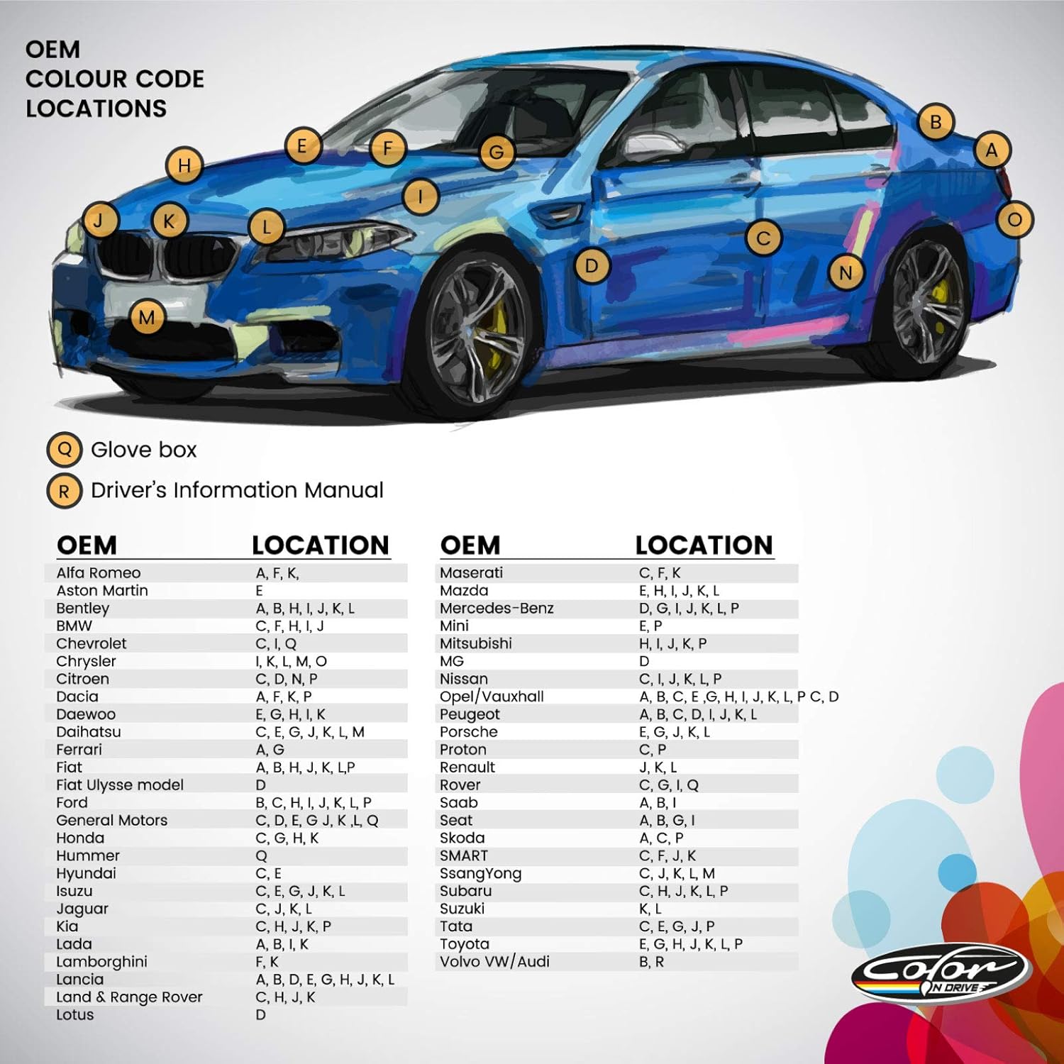 Color N Drive para Peugeot Automotive Touch Up Paint  3UM4  Bleu Neysha Nacre Met  Reparación de arañazos, coincidencia exacta  Básica
