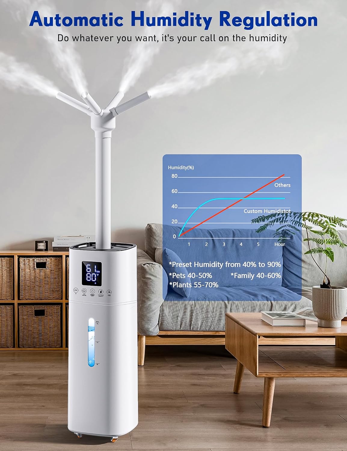 Humidificadores para dormitorio, humidificador de casa completa de 15 litros para 2000 pies cuadrados, humidificador de niebla fría de 20.3 fl ozh