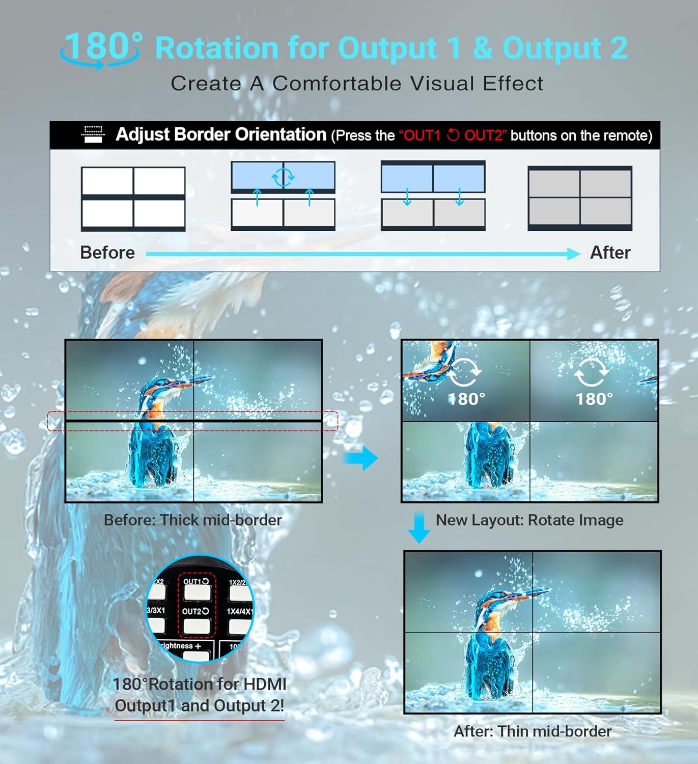 avedio links – Controlador de pared de video HDMI 2×2, procesador de pared de TV DVI HDMI 1080P a 60Hz con salida de audio, procesador de imagen de