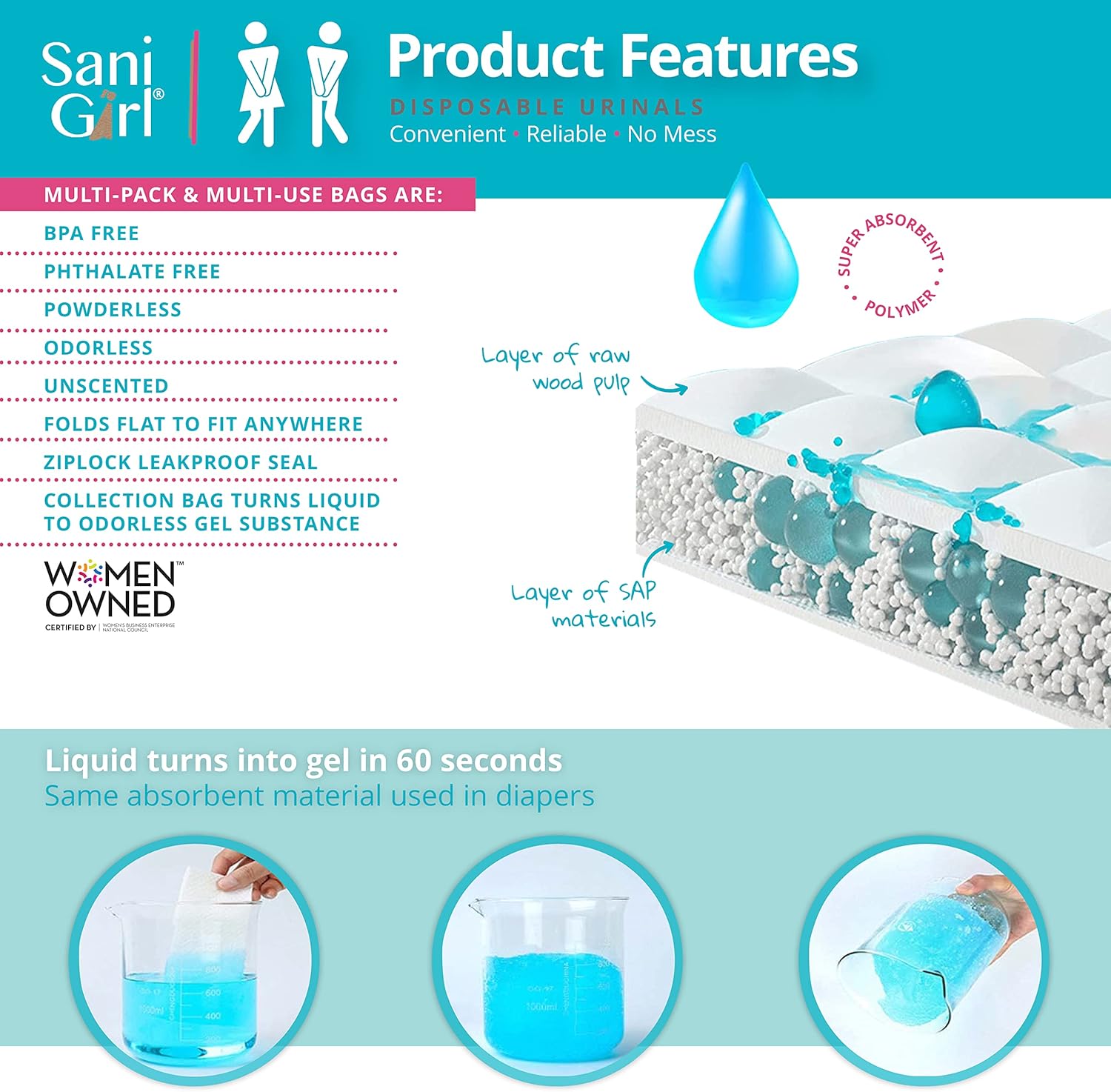 SaniGirl Urinario femenino  Bolsas desechables para orinar para viajes para mujeres, hombres, niños, urinario de emergencia, sanitario, viajes,