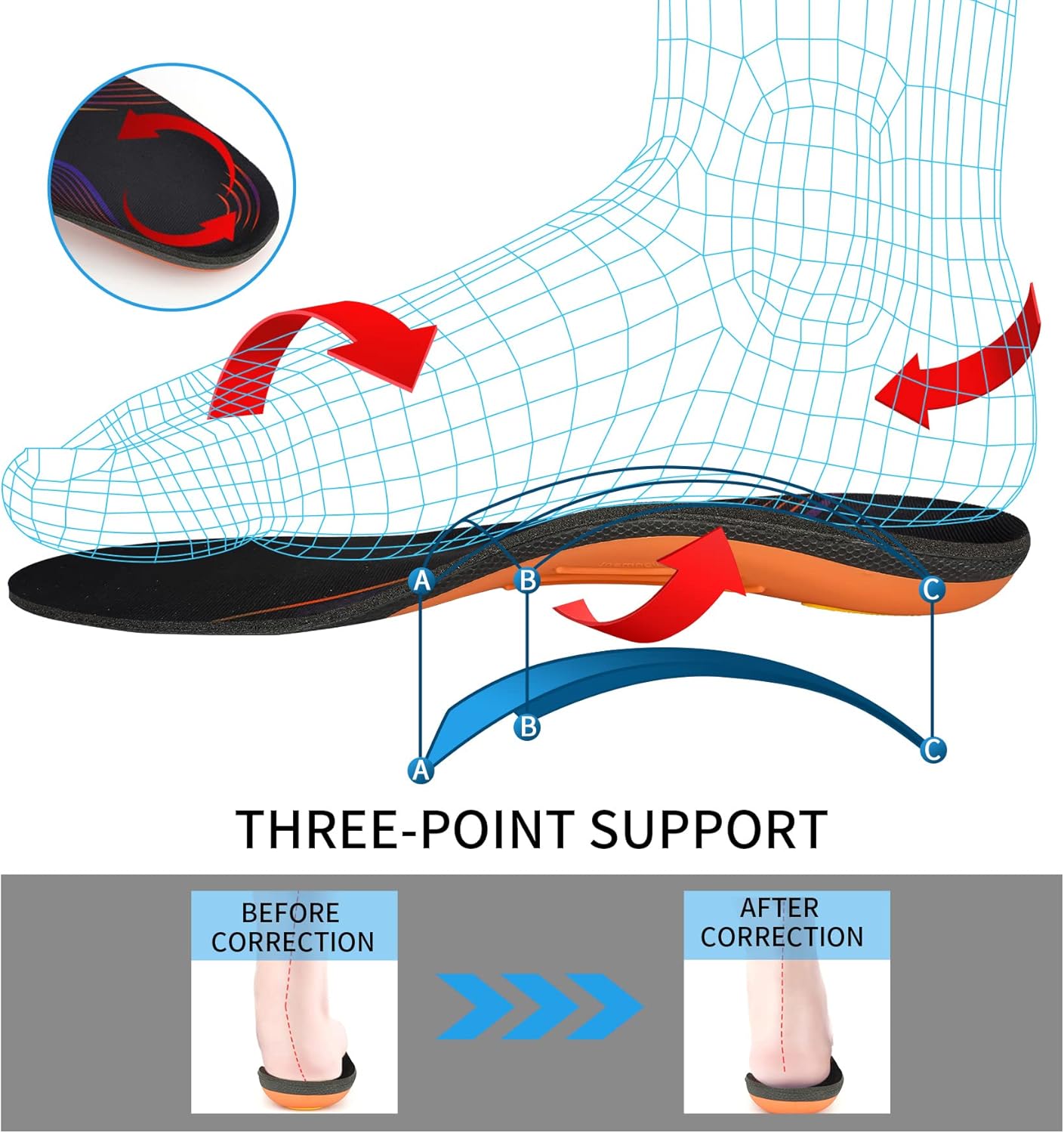 iFitna Plantillas ortopédicas clásicas para zapatos de longitud completa con soporte de arco, unisex, alivian el dolor metatarsiano, arco y talón,