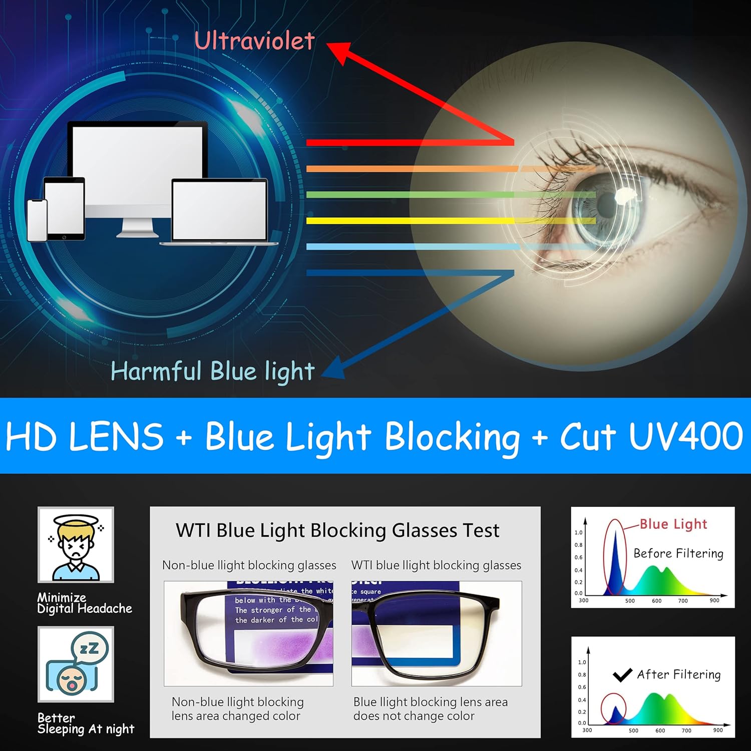 Gafas de bloqueo de luz azul para televisión, teléfono, computadora, pantalla de juegos para hombres y mujeres, marco TR90, anti fatiga ocular UV,