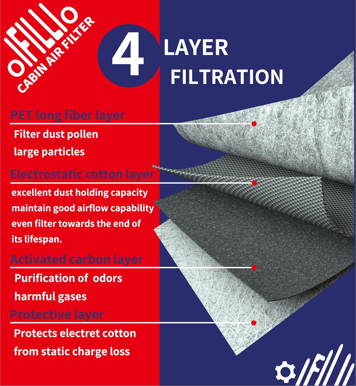 Filtro de aire de cabina 64119237555 para BMW 320I 328I 328D 330I 335I 340I 428I 430I 435I 440I 228I 230I M235I M240I (2014-2019) BMW M2 M3 M4 M40I