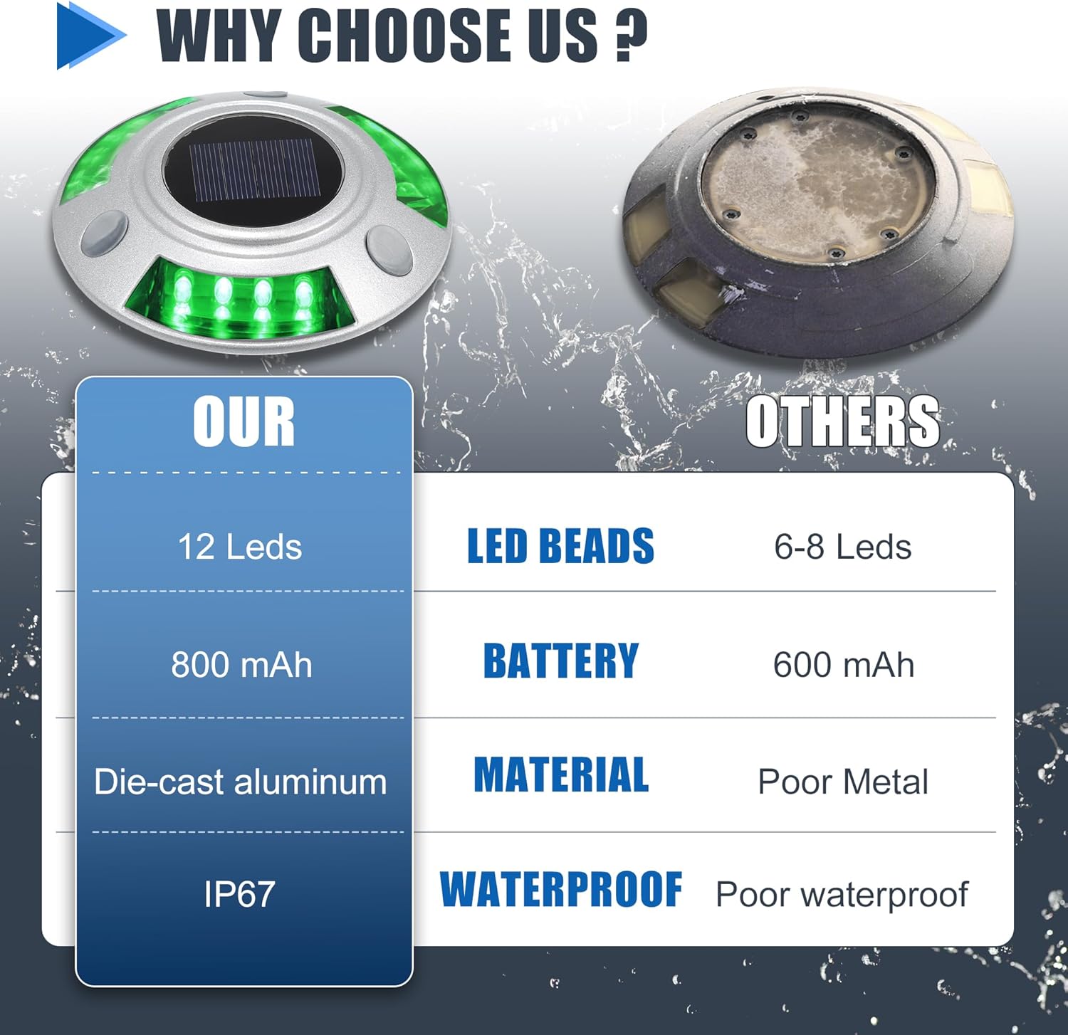 X AUTOHAUX Luces solares impermeables IP67 de 12 LED, 800 MAh, luz de muelle de entrada, luces de camino de conducción alimentadas por energía solar