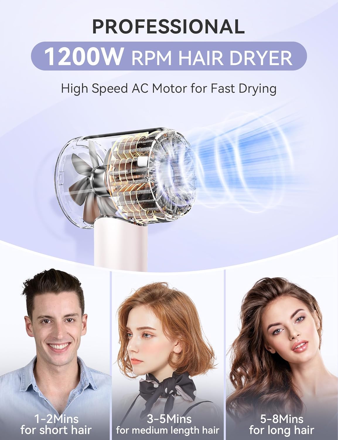 ANLAN – Secador de pelo iónico negativo, secado rápido de 1300 W, 120,000 rpm, profesional de alta velocidad, secador de pelo de bajo ruido para el