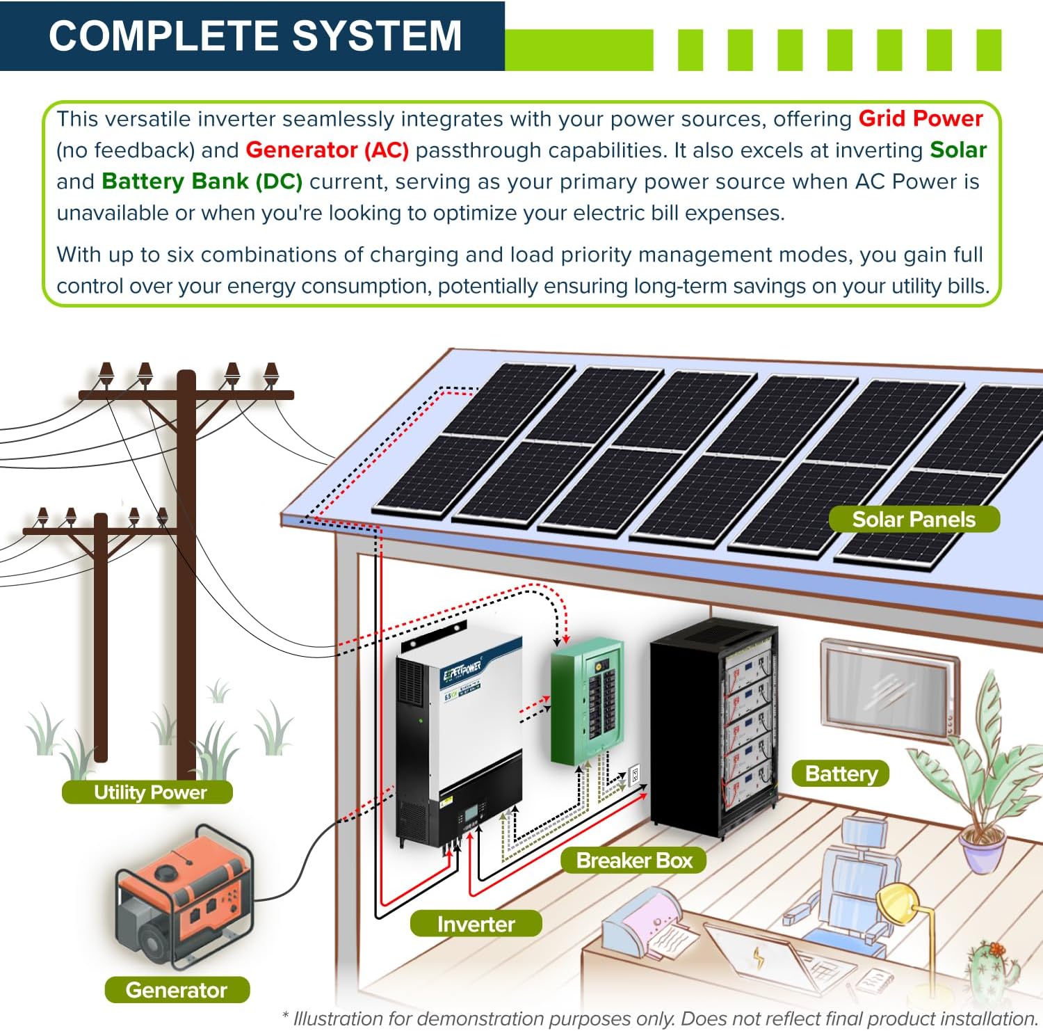 ExpertPower Inversor solar híbrido de 6500 W 48 V – 120 V  Controlador solar MPPT de 120 A  Fase dividida de 120 V240 V (2 unidades necesarias)