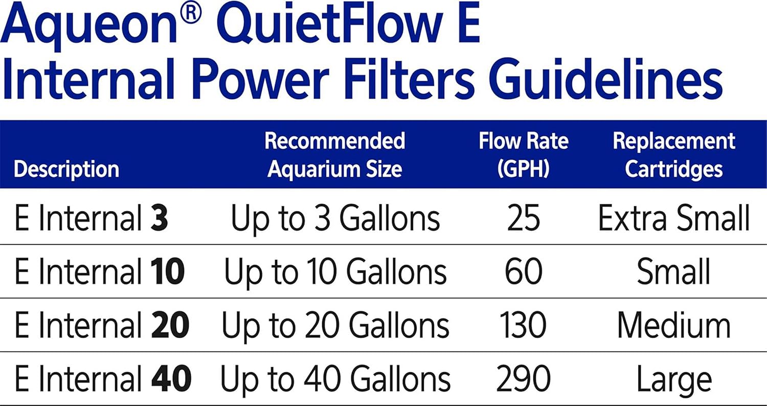 Aqueon QuietFlow E – Filtro de alimentación interno para acuarios de hasta 40 galones