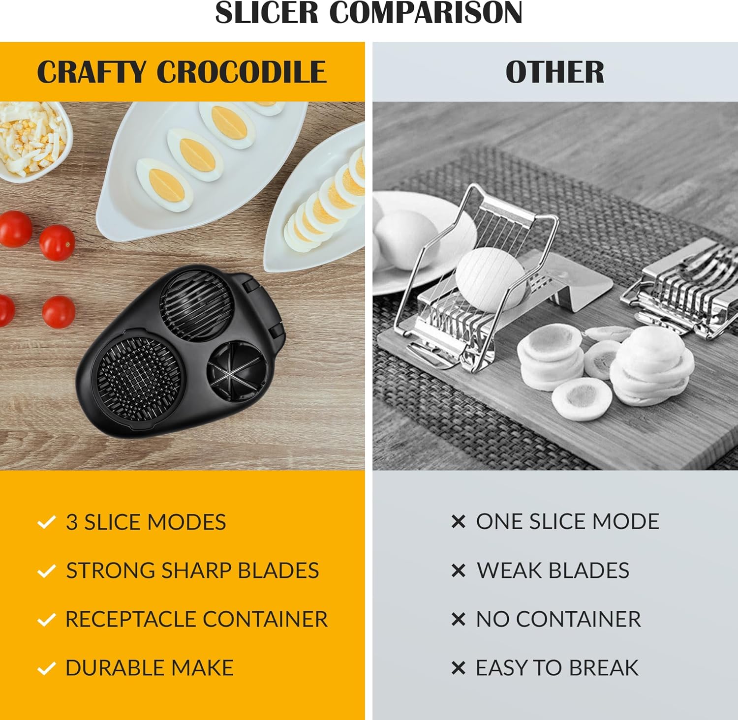 CraftyCrocodile Cortador de huevos duros para huevos duros, 3 modos de rebanada, práctico cortador de huevos de acero inoxidable resistente,