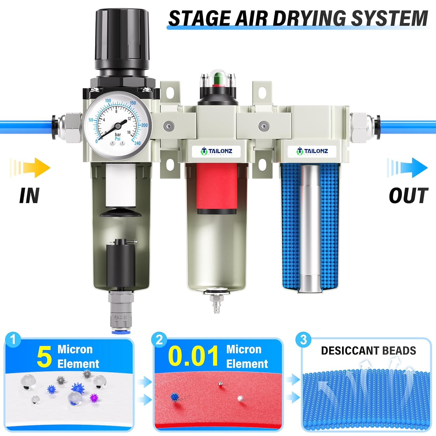 TAILONZ PNEUMATIC 0-240PSI Sistema de secado de aire de tres etapas de grado industrial NPT de 34 pulgadas, filtro de partículas, filtro