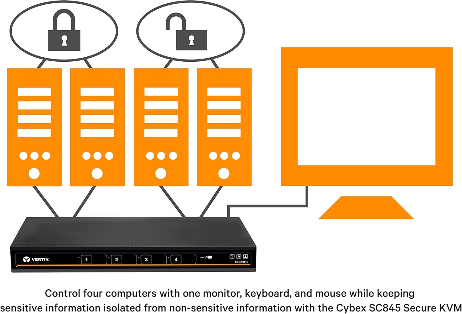 Avocent Vertiv Cybex SC800 Secure Desktop KVM, Conmutador KVM de escritorio seguro, Conmutador KVM, Tarjeta de acceso común (CAC), DPP), Cumple con