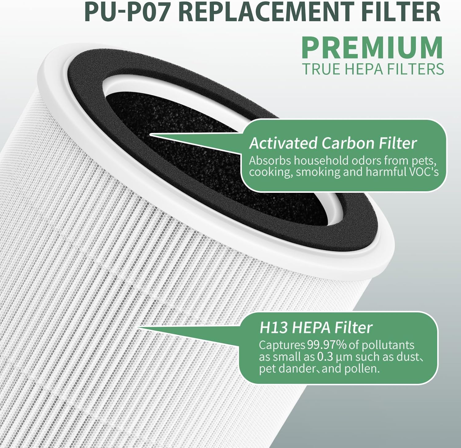 Filtro de repuesto True HEPA P07 compatible con FULMINARE PU-P07 Air Puri-Fier, H13 True HEPA 3 en 1, paquete de 2