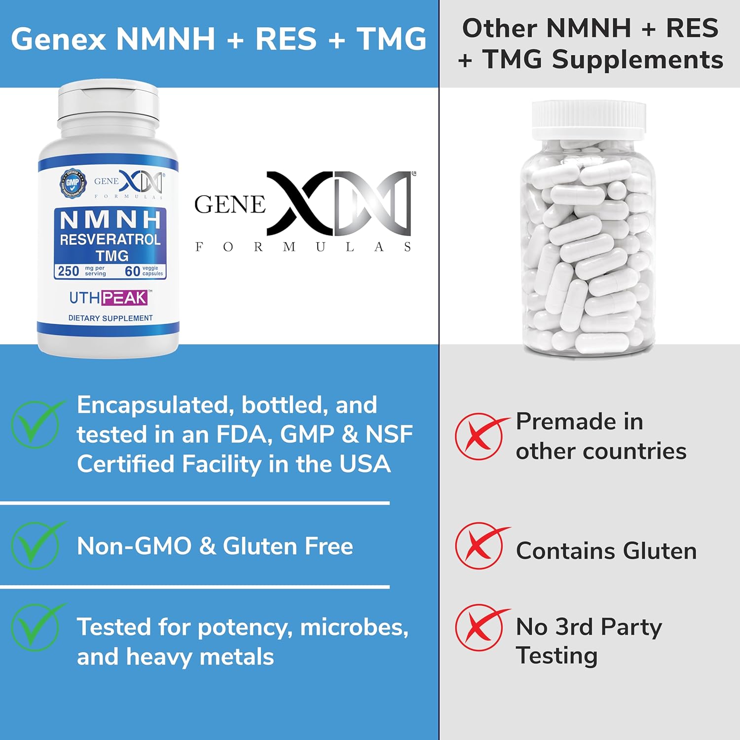 GENEX 250mg NMNH + Resveratrol + TMG (60 cápsulas – 30 porciones)  NMNH (mononucleótido de dihidronicinamida) + 98% de resveratrol + TMG para un