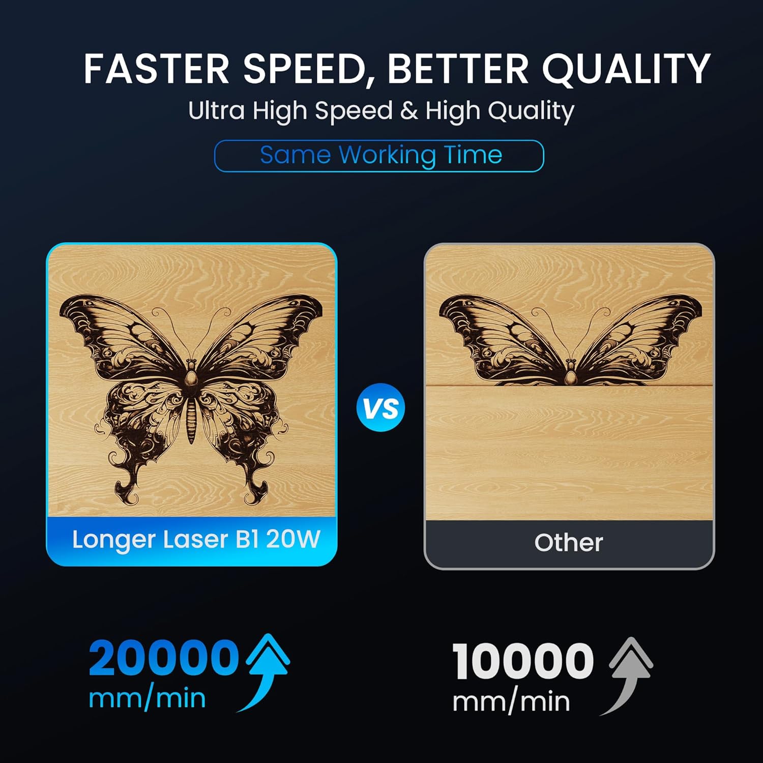 Longer Laser B1 Engraver, 24W Laser Cutter Engraving Machine with Air Assist, 120W DIY Precisely Laser Engraving Machine, CNC Machine for Wood and