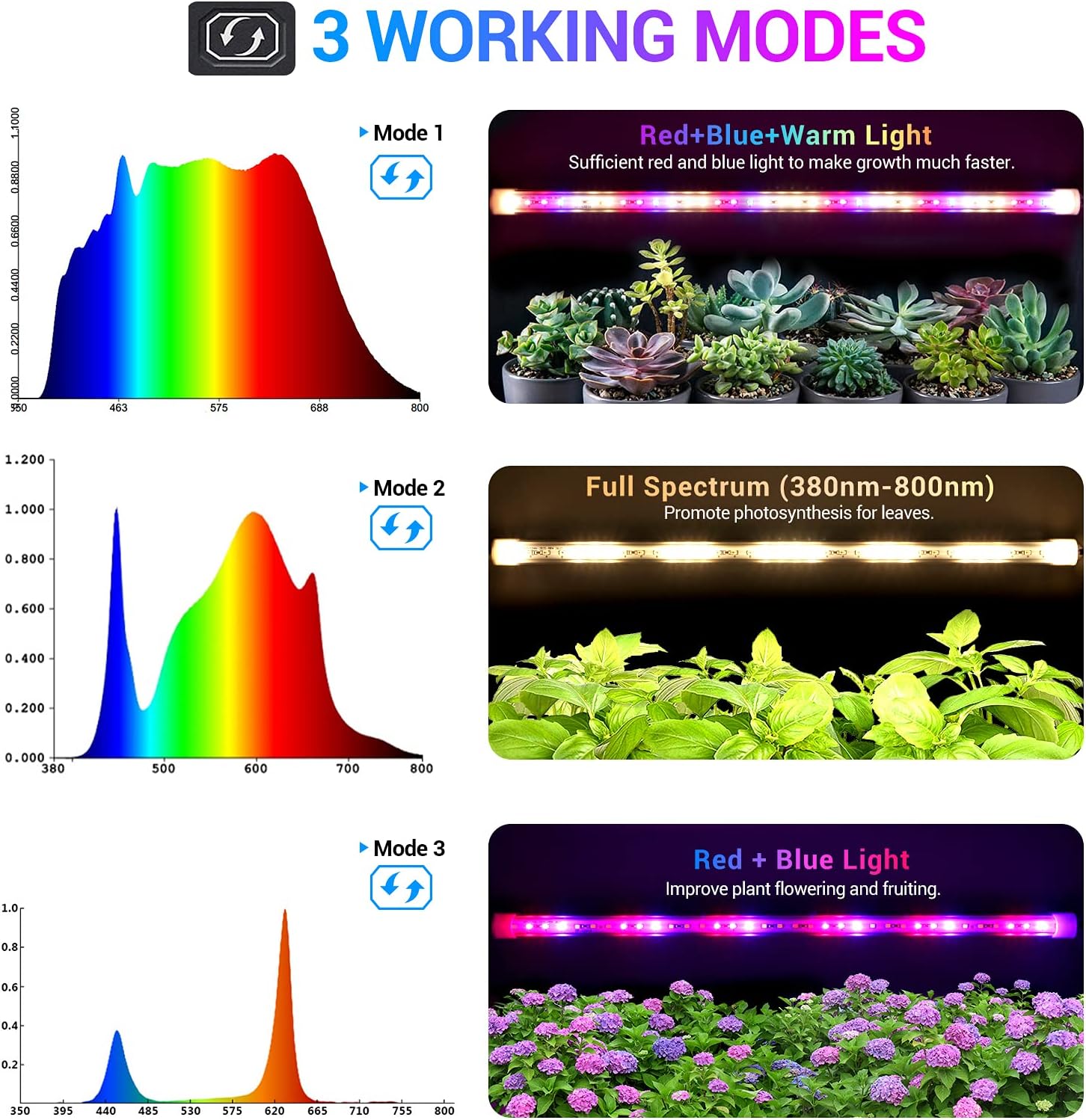 Tiras de luces LED de cultivo para plantas de interior, 3 modos de trabajo y 10 niveles regulables, luces de plantas con temporizador de ciclo