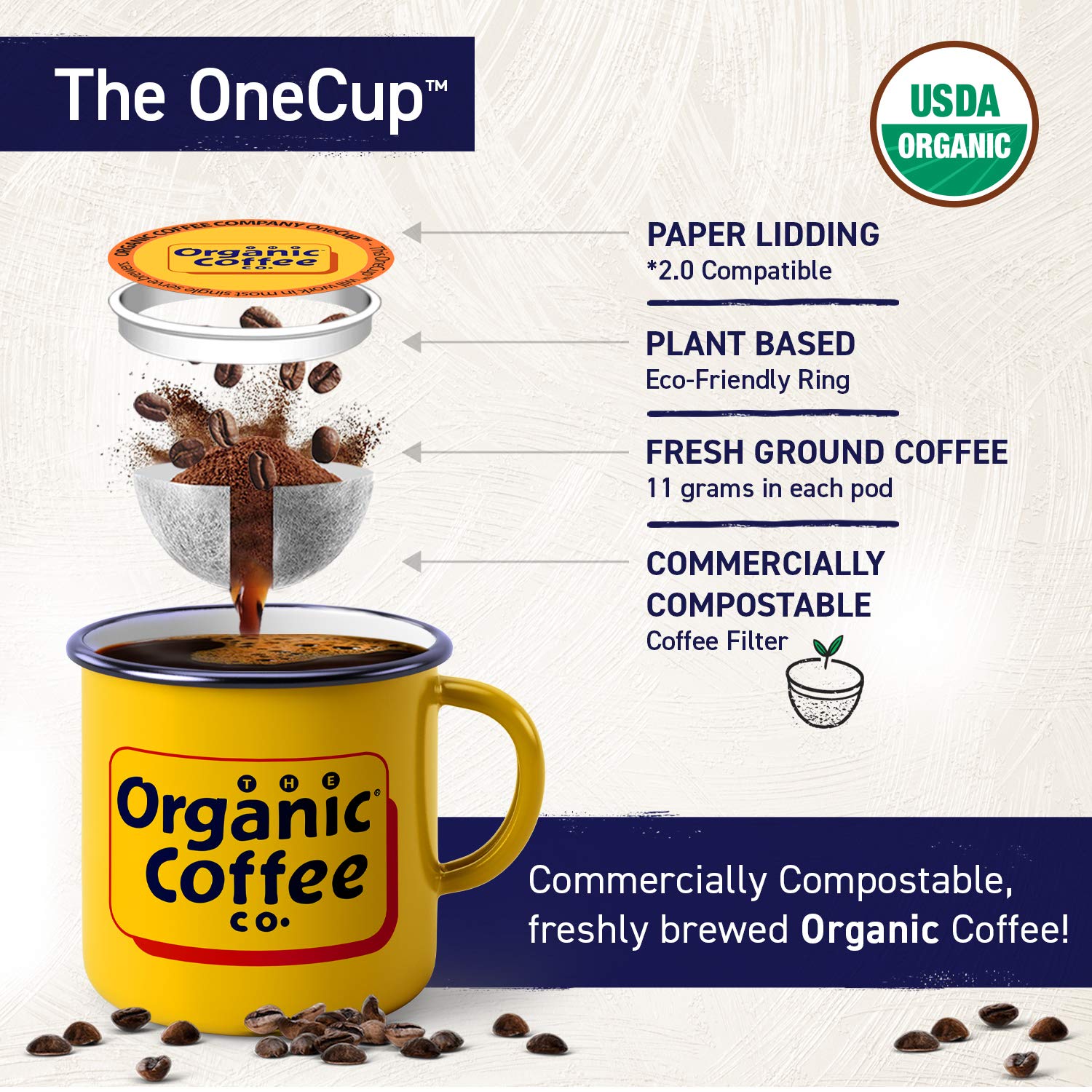 The Organic Coffee Co.Onecup, Gorilla descafeinado