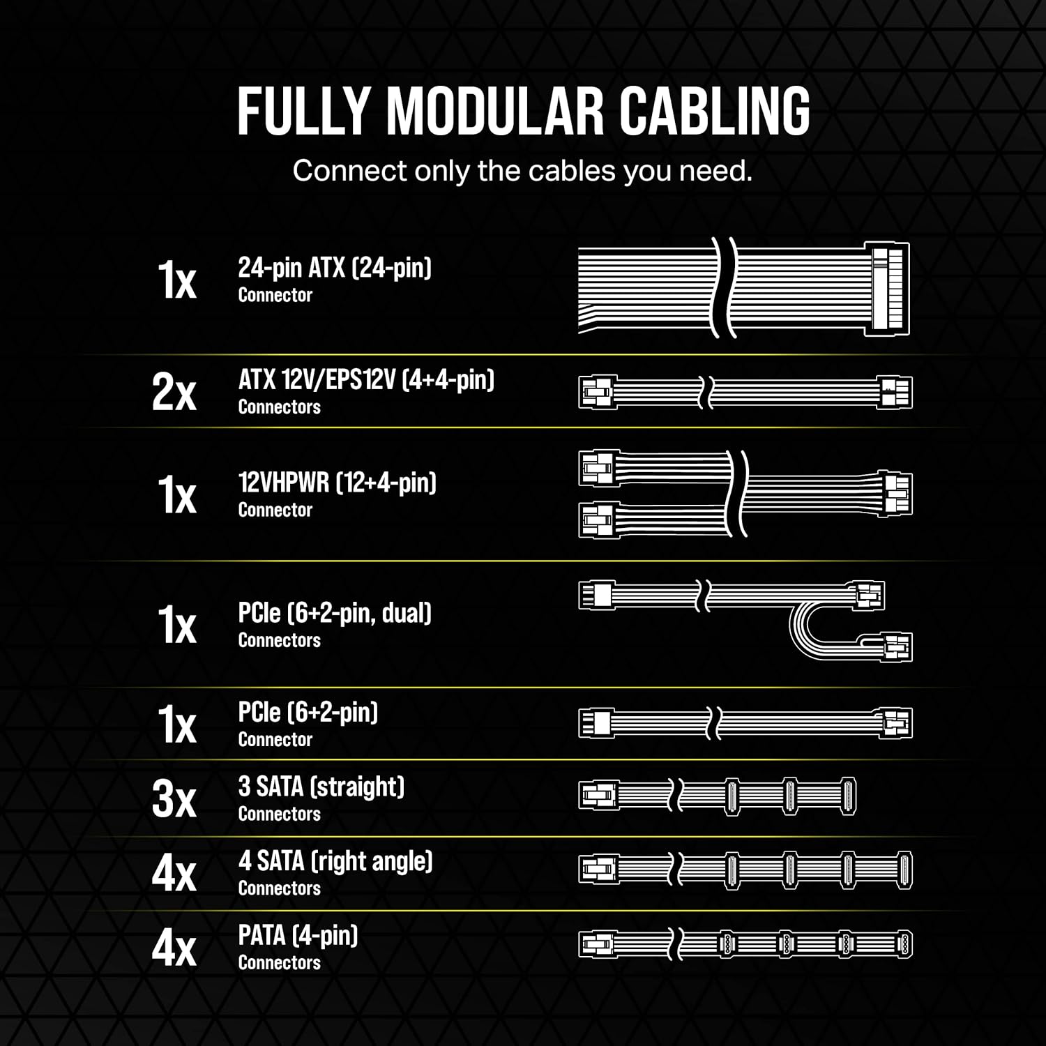 Corsair Fuente de alimentación totalmente modular de bajo ruido RM750e (2023) – Cumple con ATX 3.0 y PCIe 5.0 – Condensadores con clasificación C de