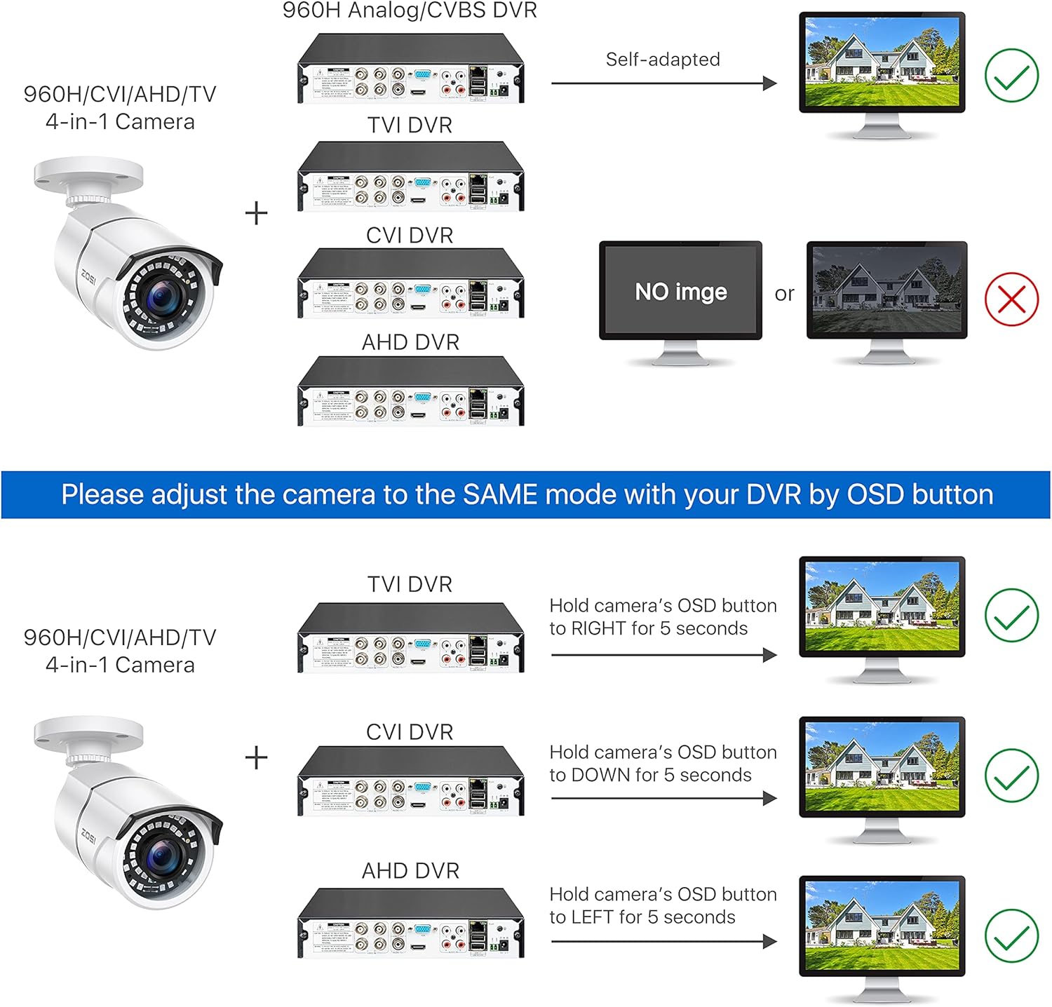 ZOSI Paquete de 2 cámaras de seguridad de 1080p para exteriores (híbrida 4 en 1 HD-CVITVIAHD960H CVBS analógica), 36 LED, visión nocturna IR de 120