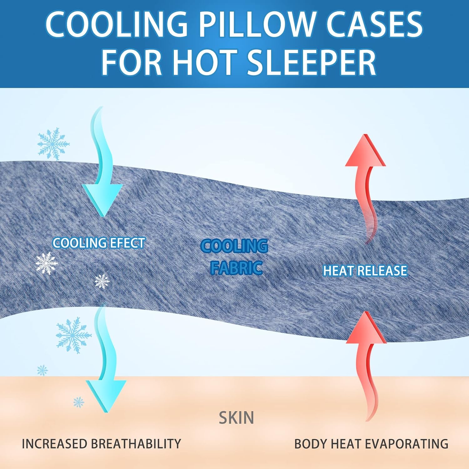 CHOSHOME Fundas de almohada refrescantes tamaño King, diseño de doble cara refrescantes y algodón Q-Max 0.45 fundas de almohada refrescantes para