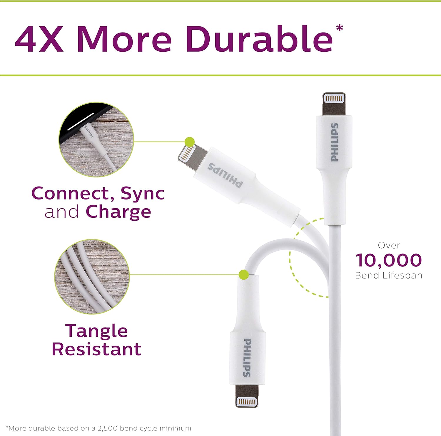 Philips Accesorios Cable de carga USB-C a Lightning, cable de 4 pies, para iPhone 1211 ProX88 Plus, iPad, Airpods, blanco, DLC4202V37