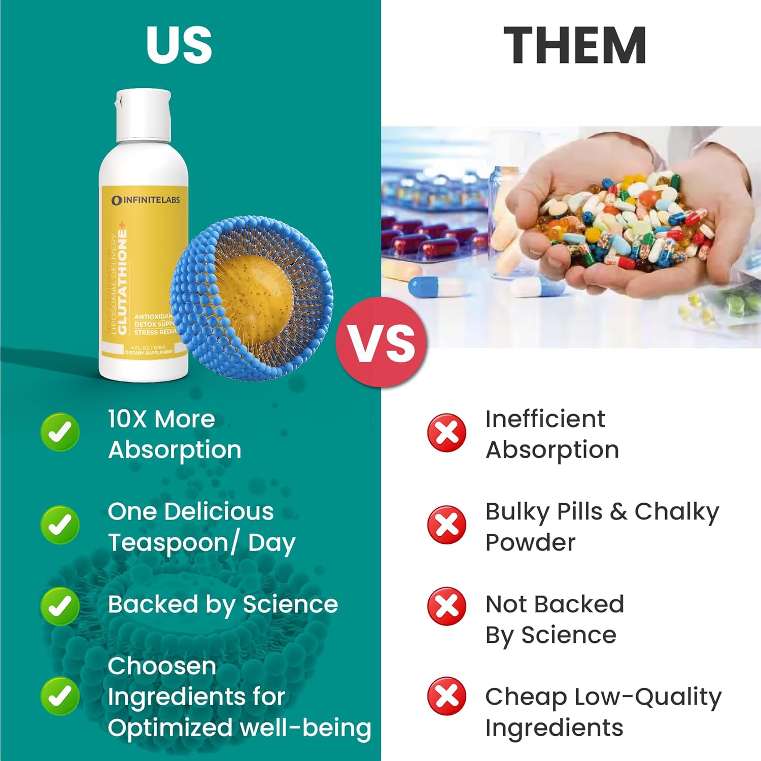 Infinite Labs Suplemento líquido de glutatión liposomal  Antioxidante, soporte de desintoxicación y reductor de estrés  Sin gluten, sin azúcar