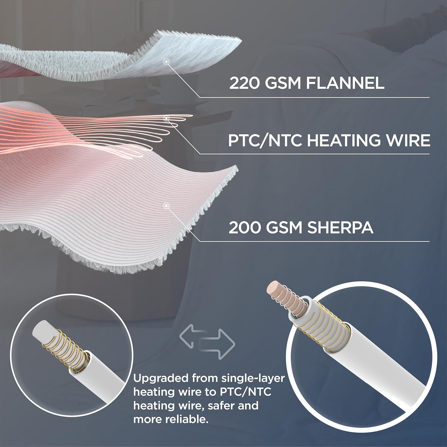 Bedsure Manta térmica eléctrica, manta eléctrica de franela suave, manta térmica con 4 ajustes de tiempo, 6 ajustes de calor y temporizador de 3