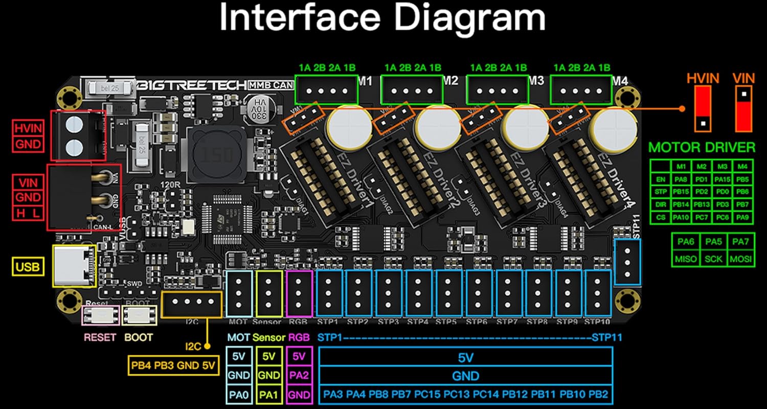 BIGTREETECH MMB CAN V1.0 – Placa para sistema Voron ERCF, tablero de control para alimentador de zanahoria de conejo enfurecido, soporte de
