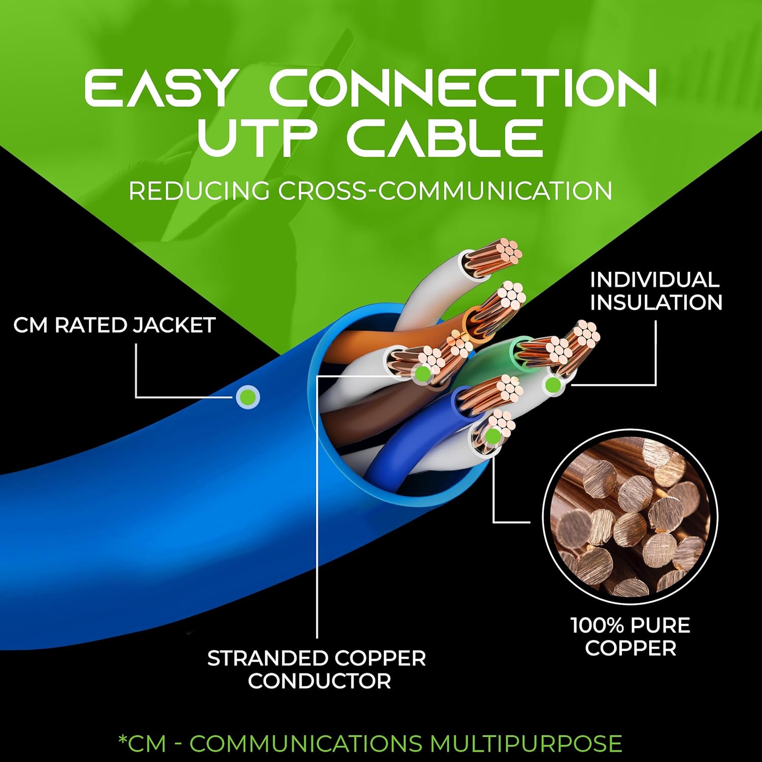 GearIT Paquete de 20 cables de conexión Ethernet Cat5e de 5 pies, cable de red LAN RJ45 sin enganches, color azul