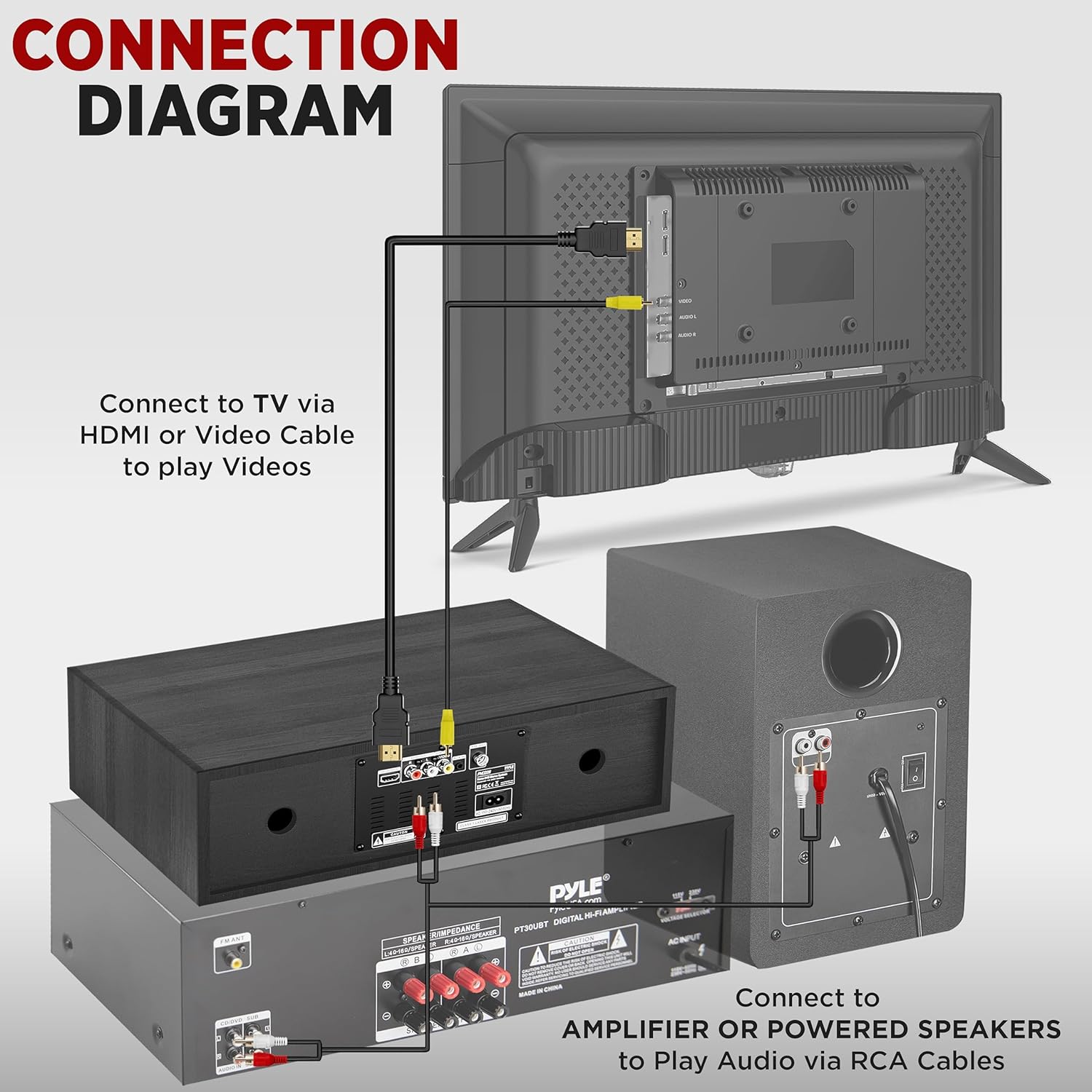 Pyle Sistema de estante estéreo de CDDVD para el hogar, reproductor de 200 W con micrófono inalámbrico, conectividad BT, radio FMUSBauricularesAUX,