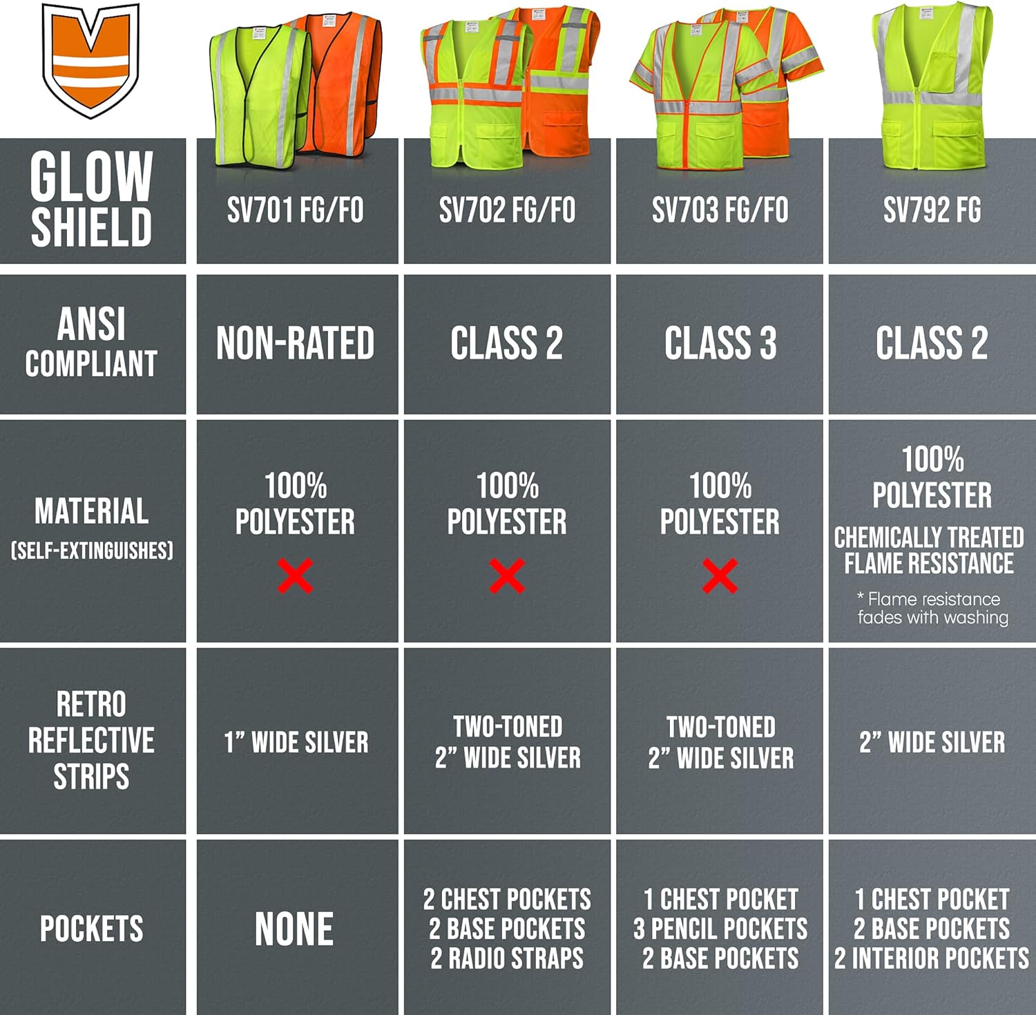 Glow Shield High Visibility Class 3 ANSI Safety Vest with Sleeves, Wide Reflective Stripes & Zipper Closure, S to 4XL
