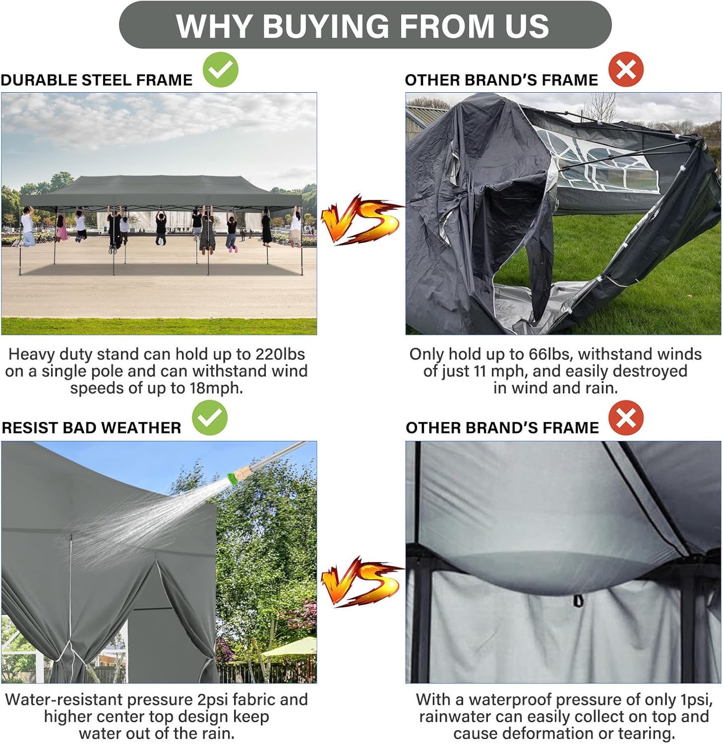 Tooluck Toldo desplegable resistente de 10 x 30 pulgadas con 8 paredes laterales, toldo comercial impermeable para fiestas, tiendas de campaña al