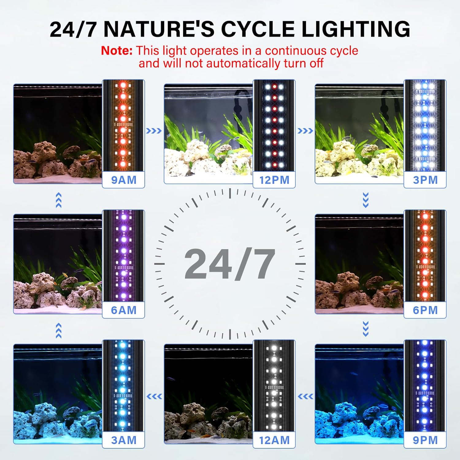 Luz de acuario de 13 W, 247, luz de espectro completo con modo amanecerluz de díaluz de luna y modo de color DIY y modo de clima, para peces de agua