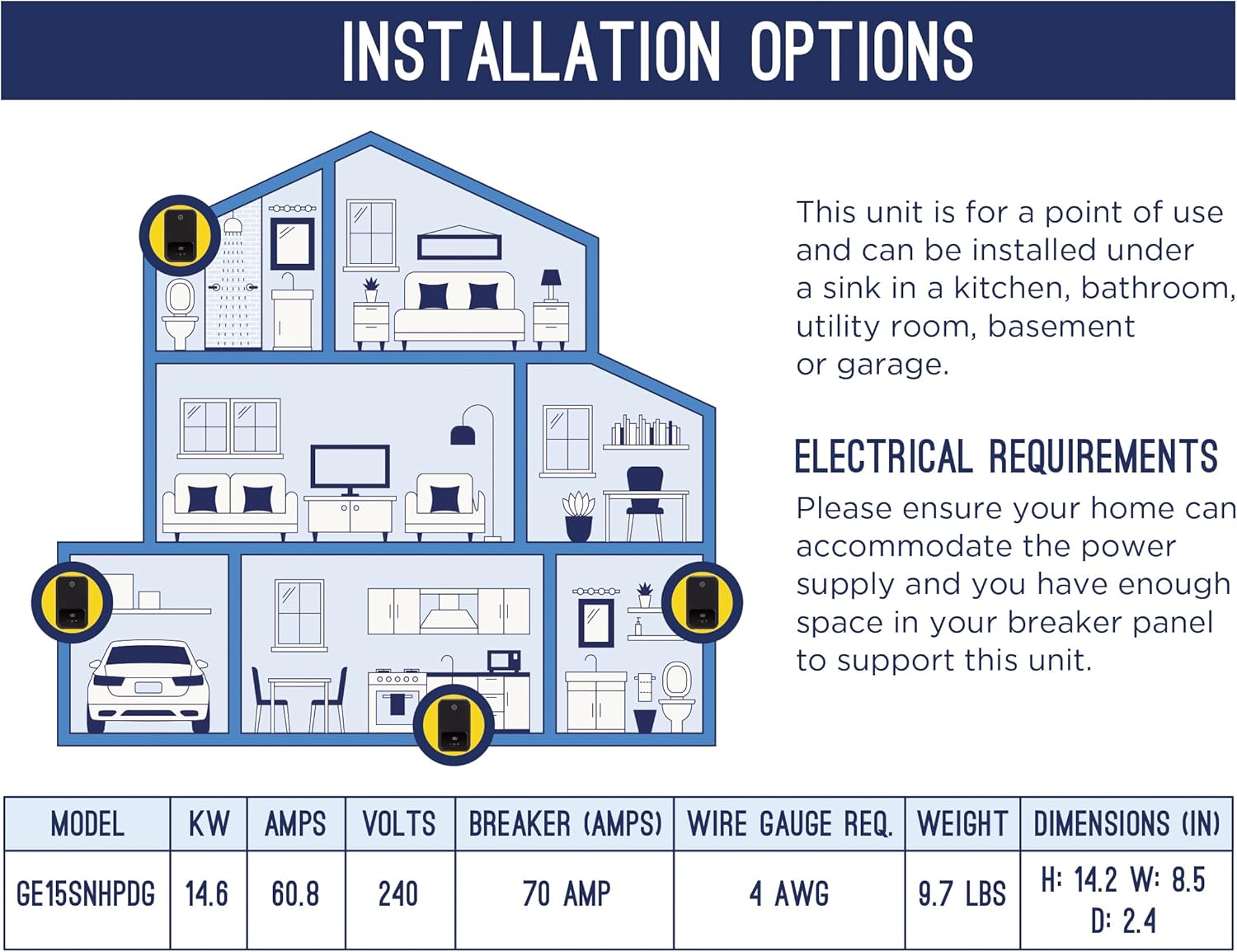GE APPLIANCES – Calentador de agua sin tanque de 14.6 kW 240 V  Calentador de agua eléctrico con control digital de temperatura  14600 vatios  2.9
