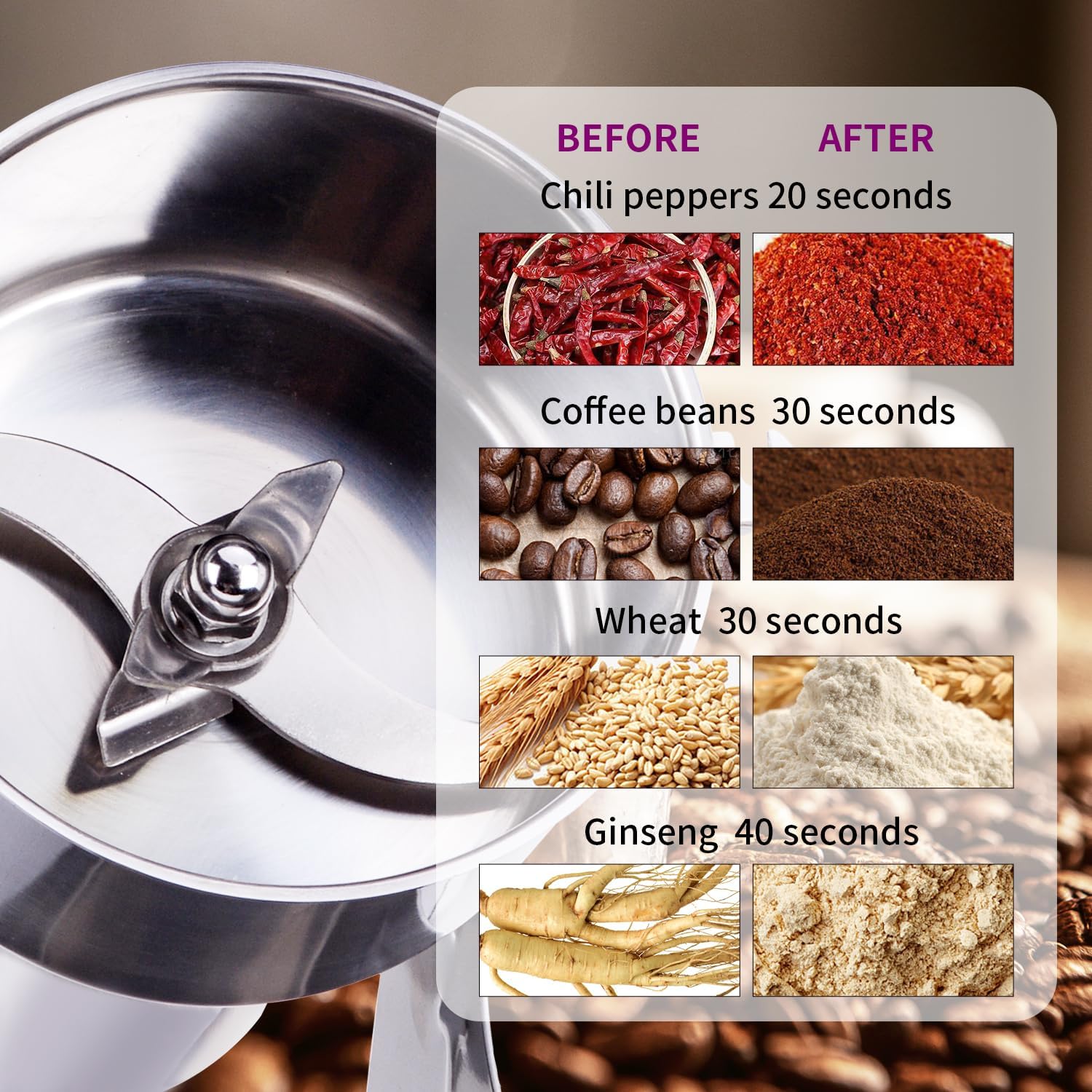Goldtouch Molinillo eléctrico de especias de alta velocidad para uso doméstico y comercial, ideal para trigo seco, maíz, pimienta, café, frijoles y