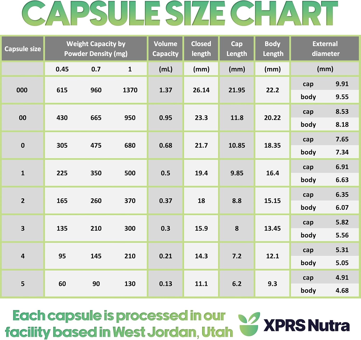 XPRS Nutra Size 0 Empty Capsules – 100 Count Empty Gelatin Capsules – Empty Pill Capsules – DIY Capsule Filling – Pure Bovine Pill Capsules Empty