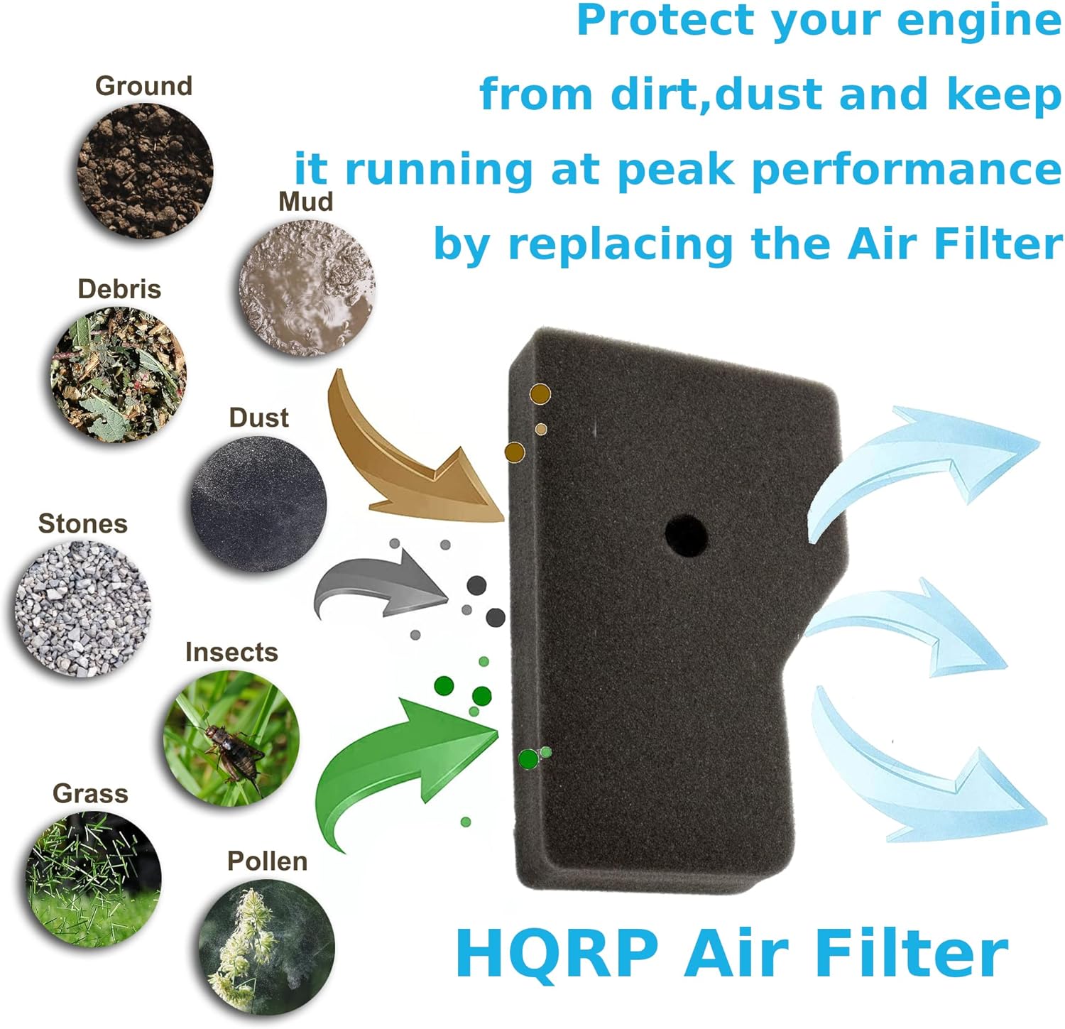 HQRP Paquete de 2 elementos limpiadores y filtros exteriores compatibles con generadores Honda EB2000i, EB2000iT1, EU2000i, EU2000iT1, EU2000iK1,