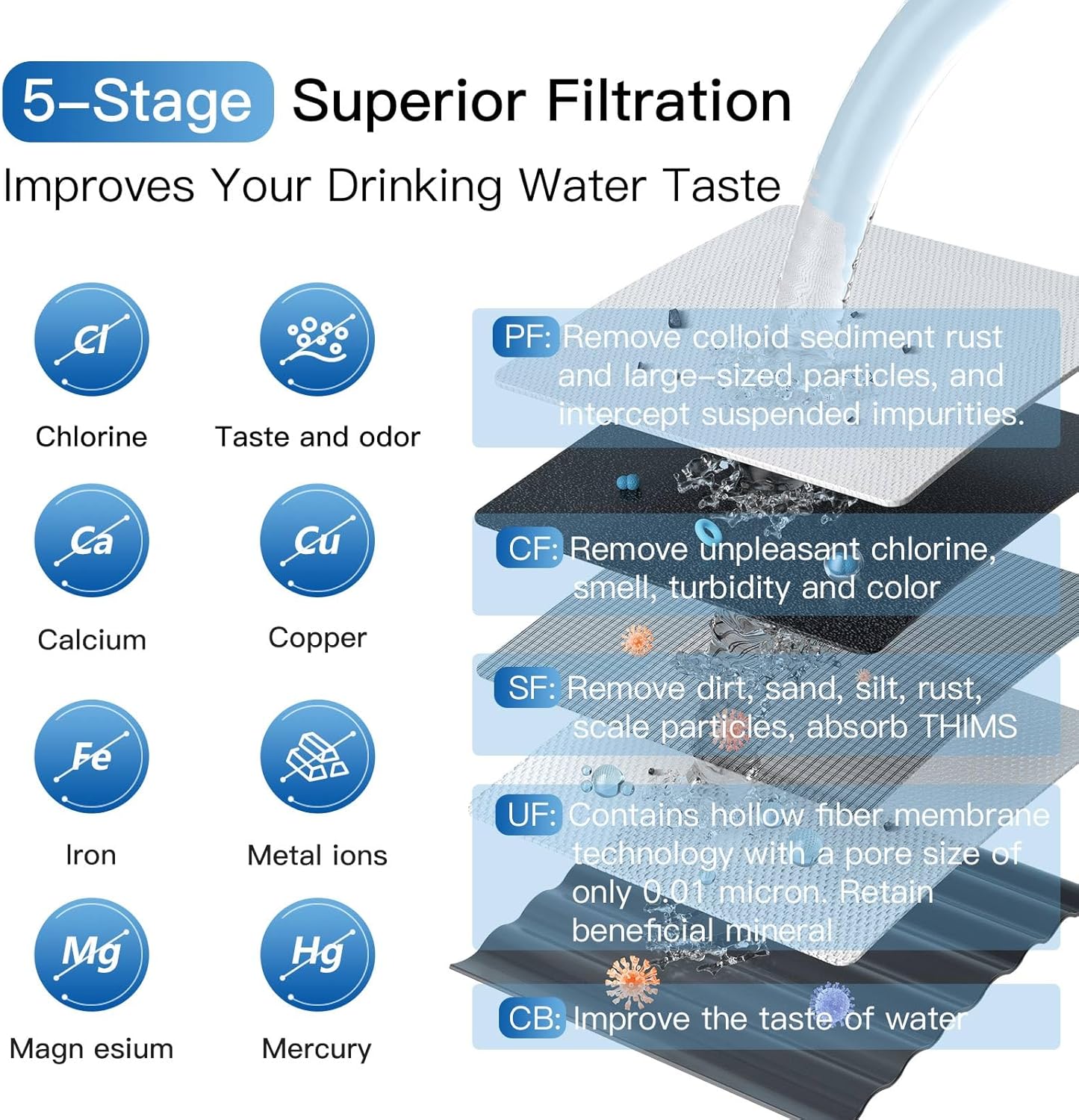 UF – Filtro de agua para debajo del fregadero, repuesto para sistema de filtro de agua L2-001 para debajo del fregadero, 1 paquete