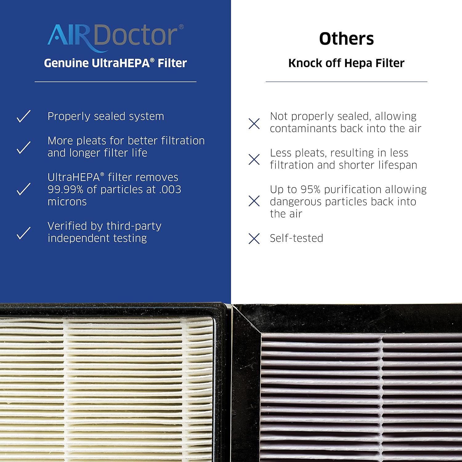 AIRDOCTOR AD3000  AD3500 se adapta a ambos modelos de repuesto de filtro genuino. El paquete combinado de un año incluye 1 UltraHEPA y 2 trampas de