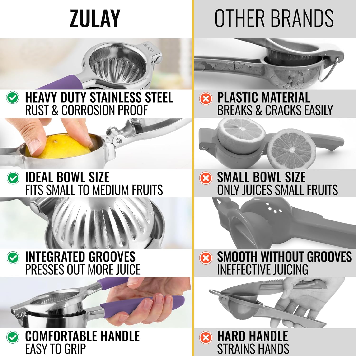 Zulay – Exprimidor de limón de acero inoxidable con cuenco exprimidor de metal sólido de alta calidad y asas de silicona de grado alimenticio,